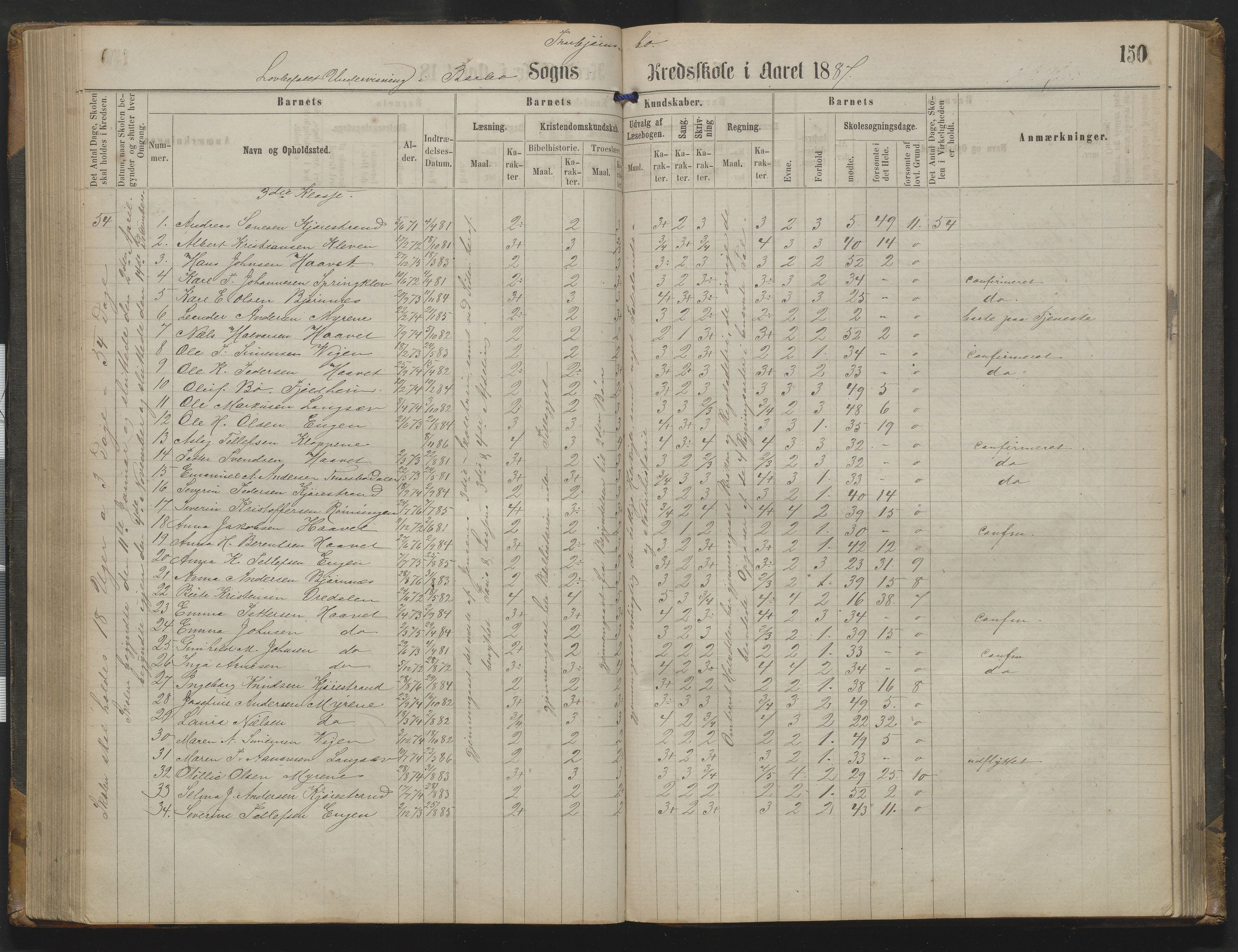 Arendal kommune, Katalog I, AAKS/KA0906-PK-I/07/L0342: Protokoll Torbjørnsbu skole, 1869-1890, p. 150