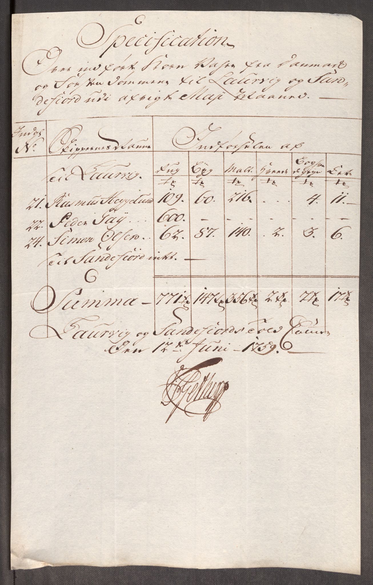 Rentekammeret inntil 1814, Realistisk ordnet avdeling, AV/RA-EA-4070/Oe/L0006: [Ø1]: Priskuranter, 1758-1760, p. 520