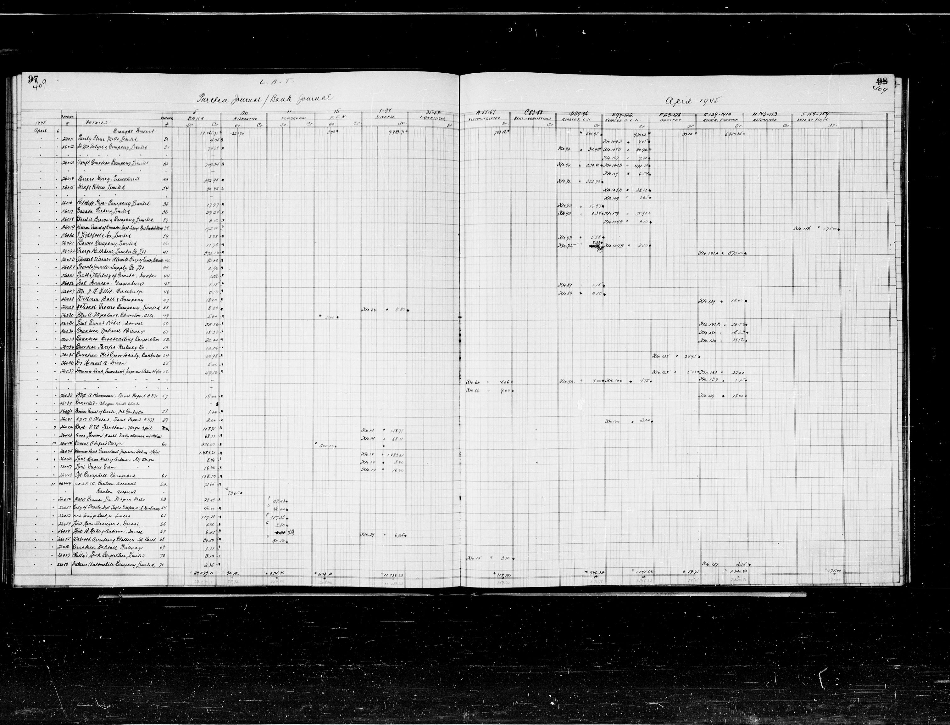 Forsvaret, Flyvåpnenes treningsleir 1940-1945, AV/RA-RAFA-3974/V/L0074b: Regnskapsavdelingen., 1940-1945