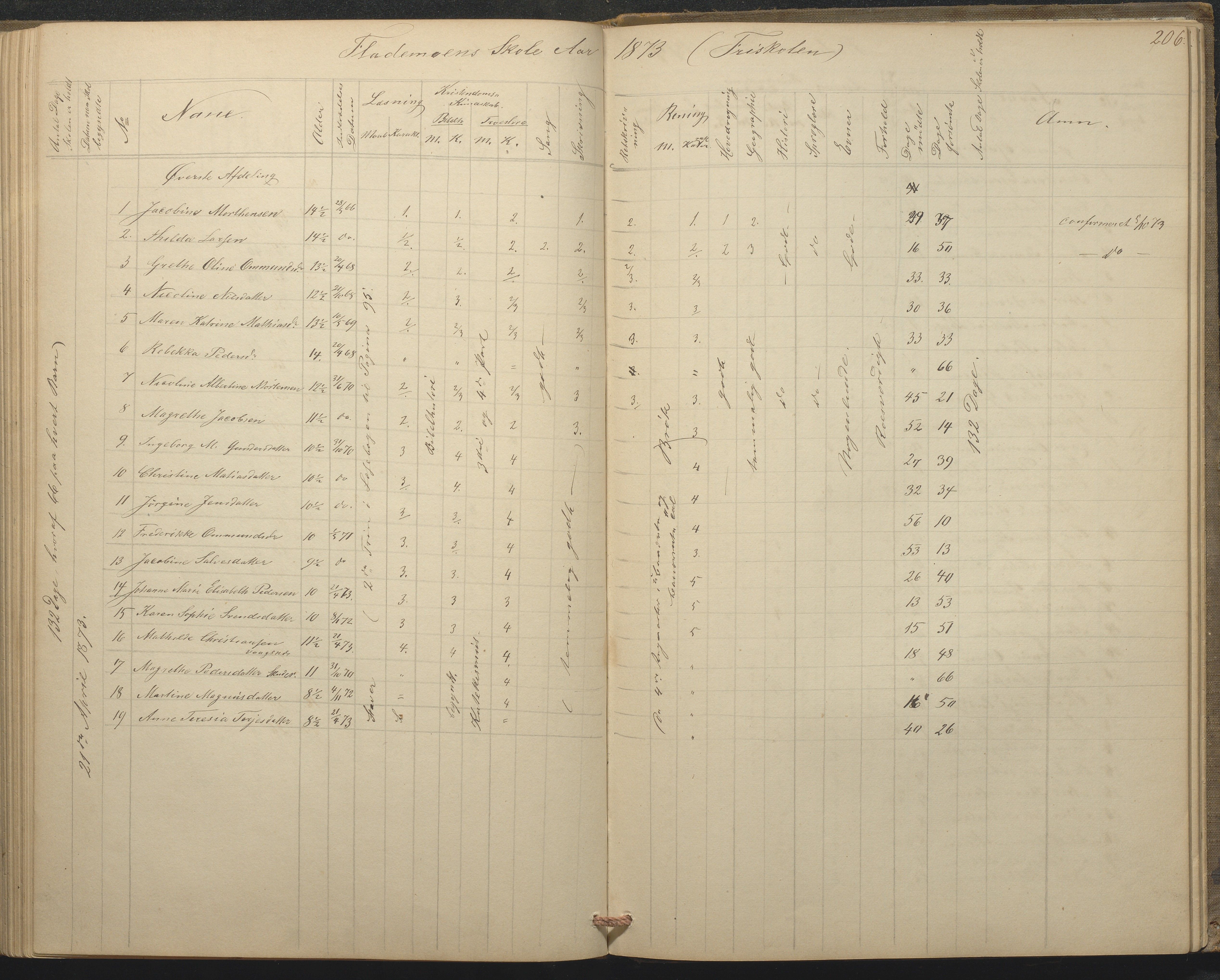 Tromøy kommune frem til 1971, AAKS/KA0921-PK/04/L0015: Flademoen - Karakterprotokoll, 1851-1890, p. 205