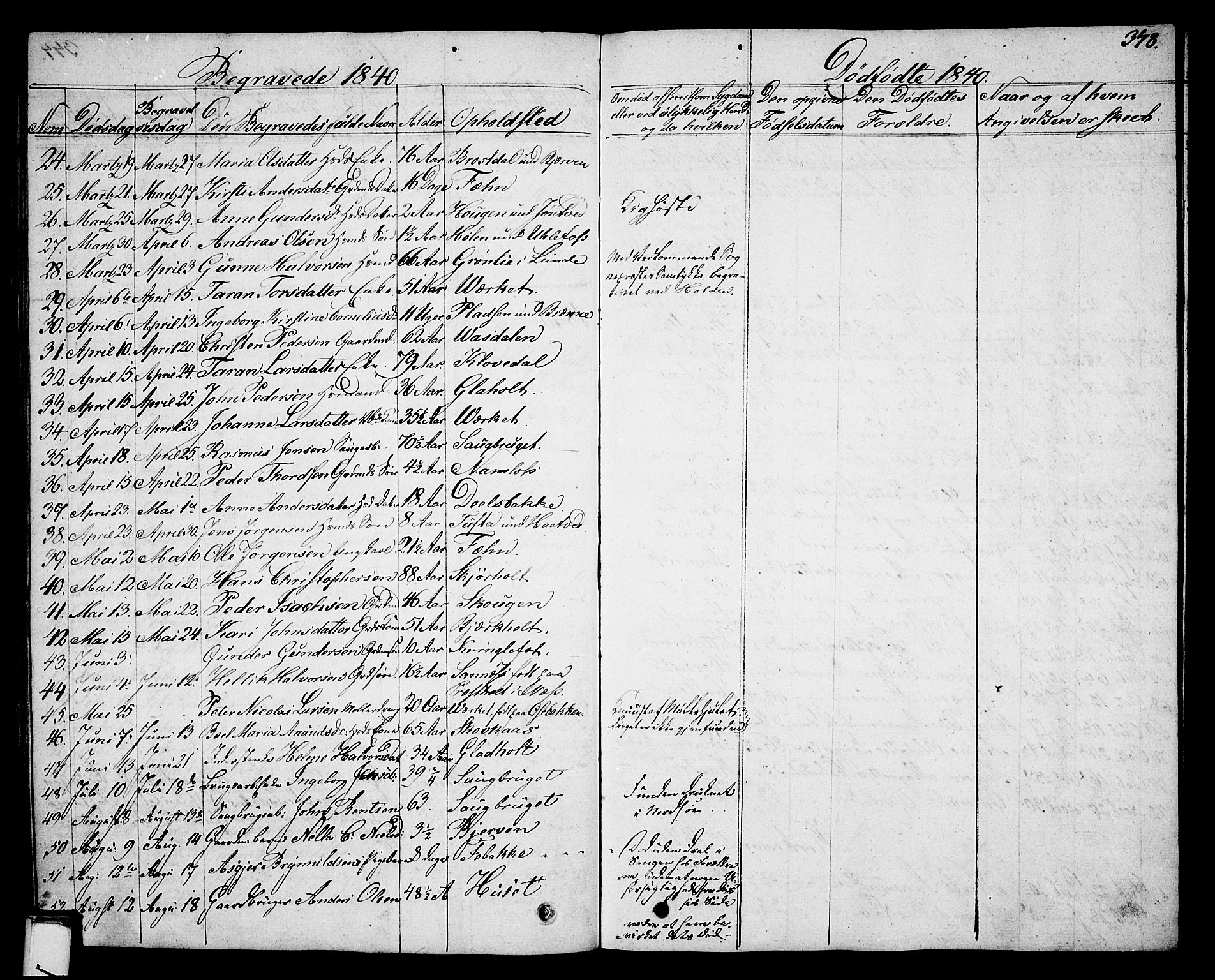 Holla kirkebøker, AV/SAKO-A-272/G/Ga/L0002: Parish register (copy) no. I 2, 1830-1848, p. 378