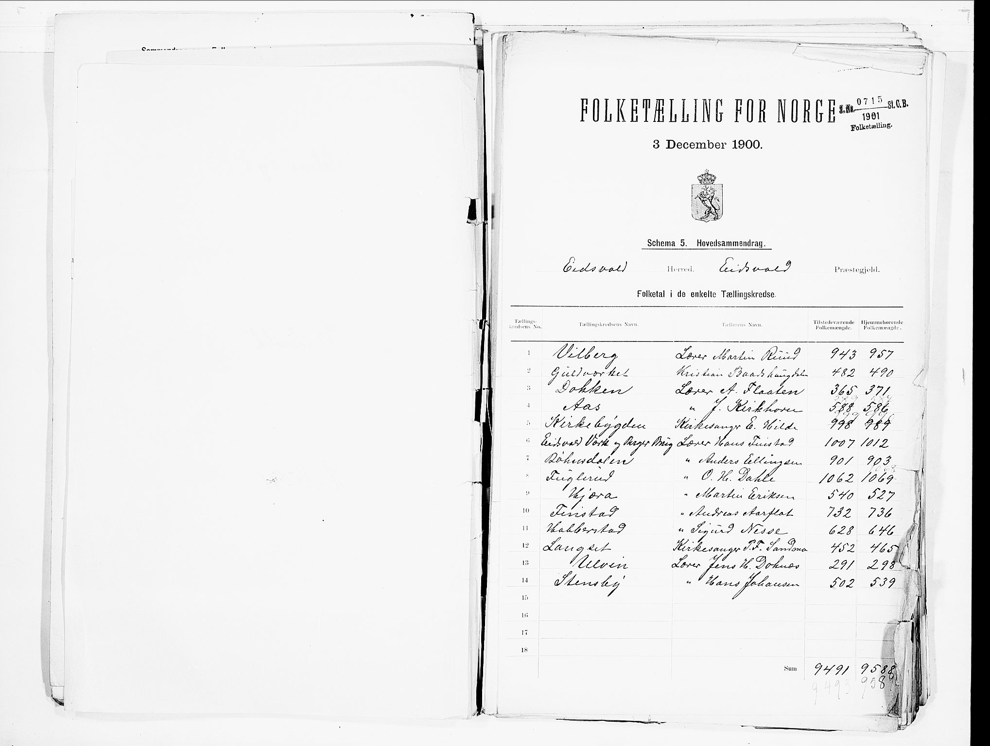 SAO, 1900 census for Eidsvoll, 1900, p. 2