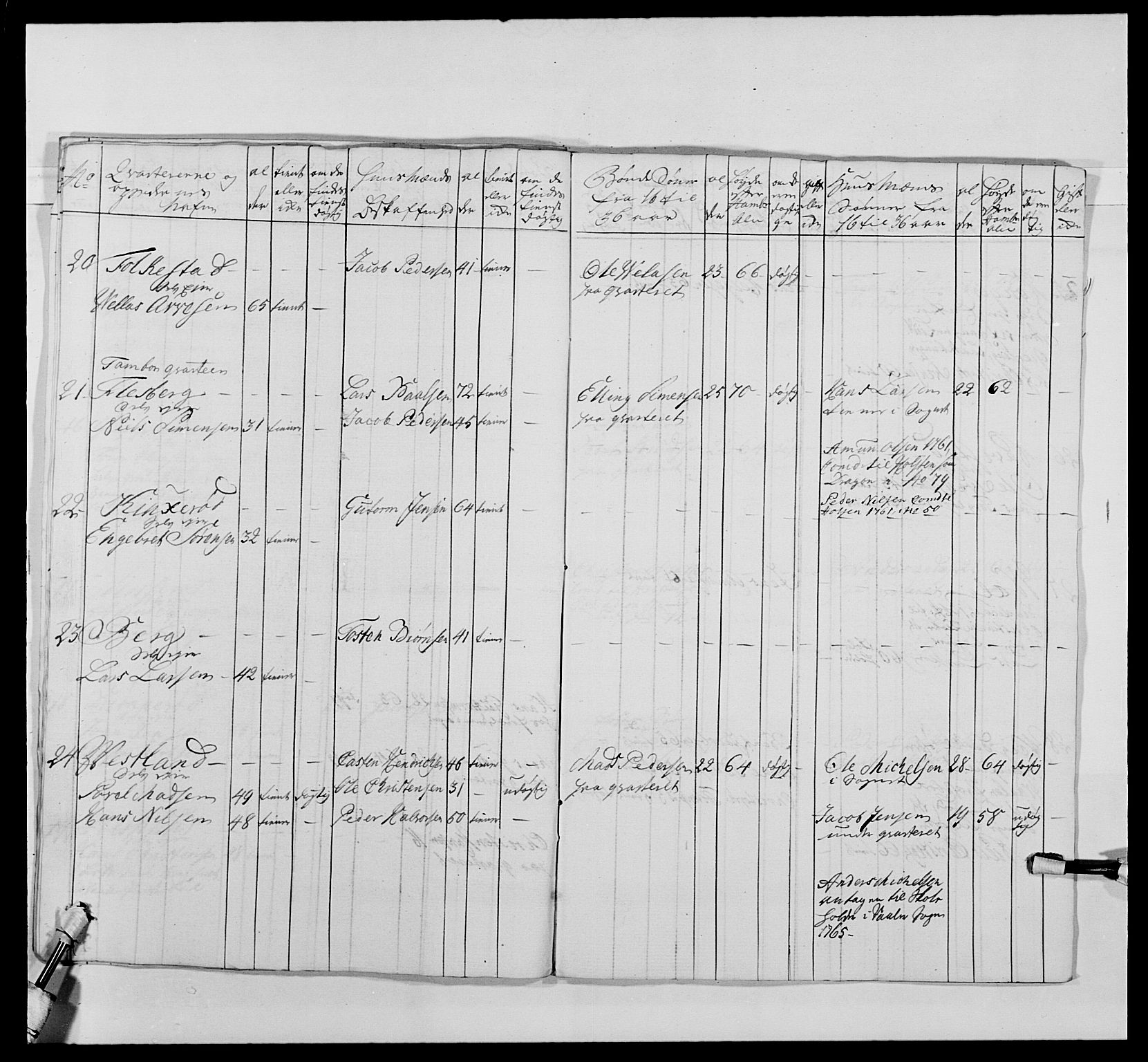 Kommanderende general (KG I) med Det norske krigsdirektorium, AV/RA-EA-5419/E/Ea/L0478: 2. Sønnafjelske dragonregiment, 1765-1767, p. 63