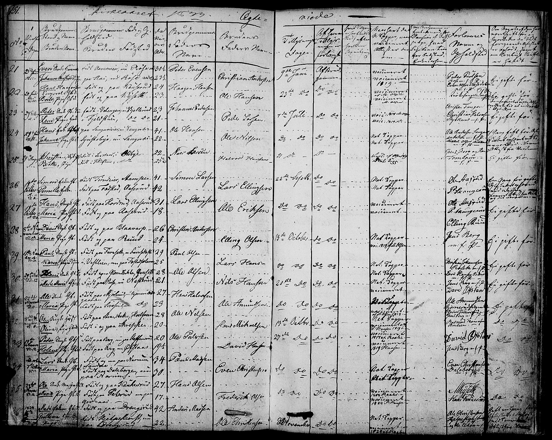 Vestre Toten prestekontor, SAH/PREST-108/H/Ha/Haa/L0002: Parish register (official) no. 2, 1825-1837, p. 151