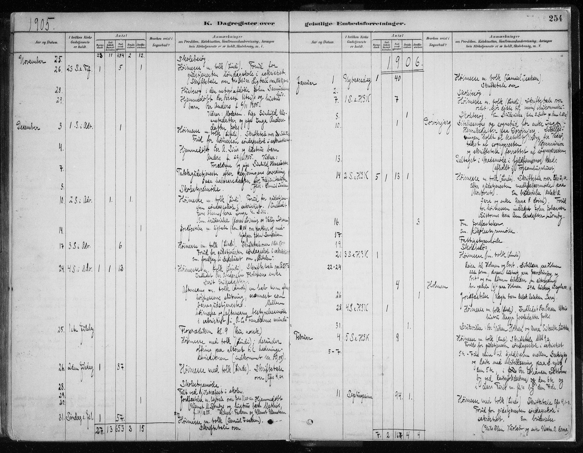 Karasjok sokneprestkontor, SATØ/S-1352/H/Ha/L0002kirke: Parish register (official) no. 2, 1885-1906, p. 254