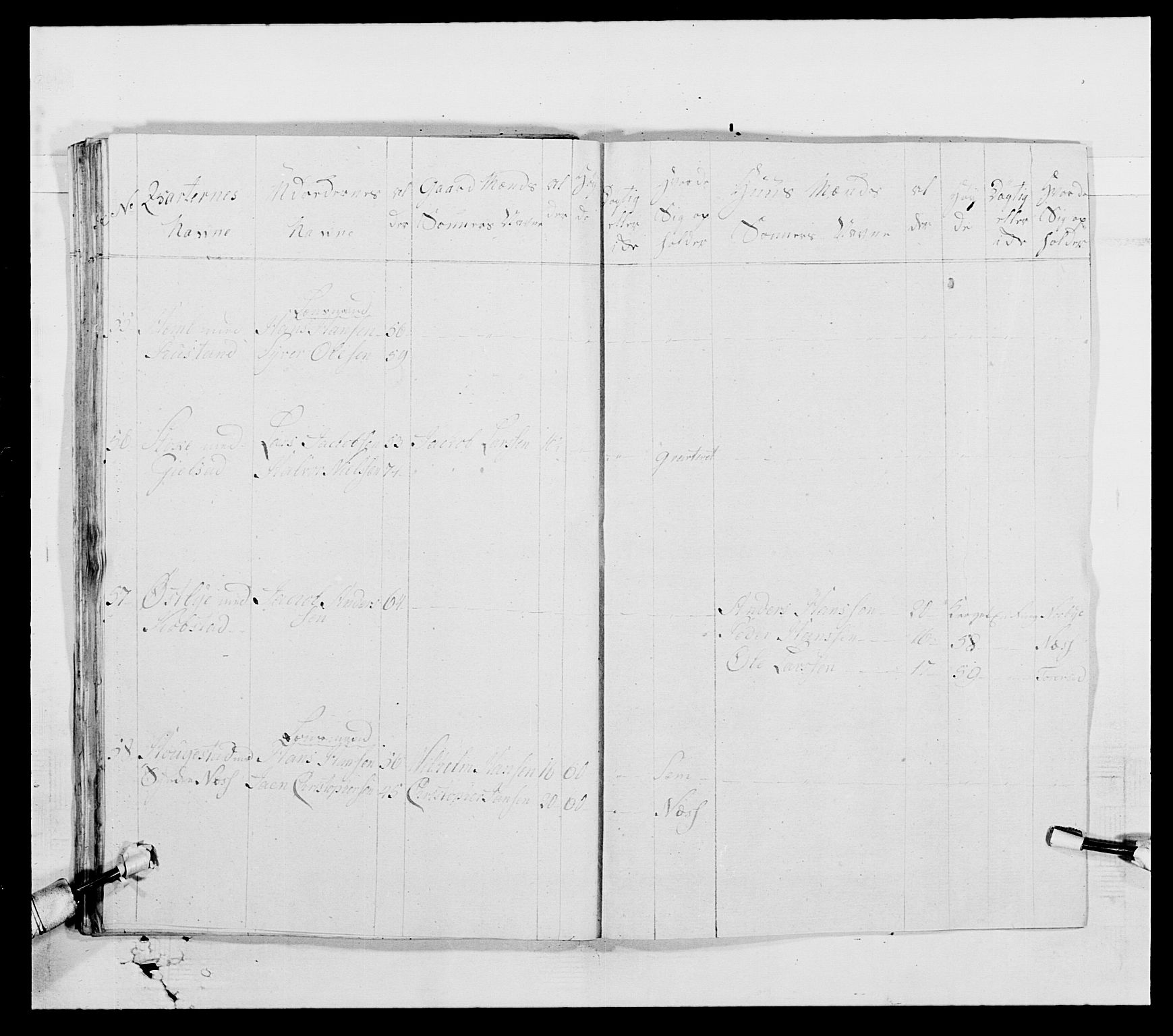 Generalitets- og kommissariatskollegiet, Det kongelige norske kommissariatskollegium, AV/RA-EA-5420/E/Eh/L0004: Akershusiske dragonregiment, 1786-1789, p. 203