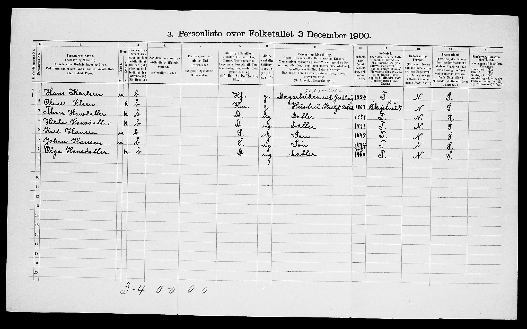 SAO, 1900 census for Eidsberg, 1900