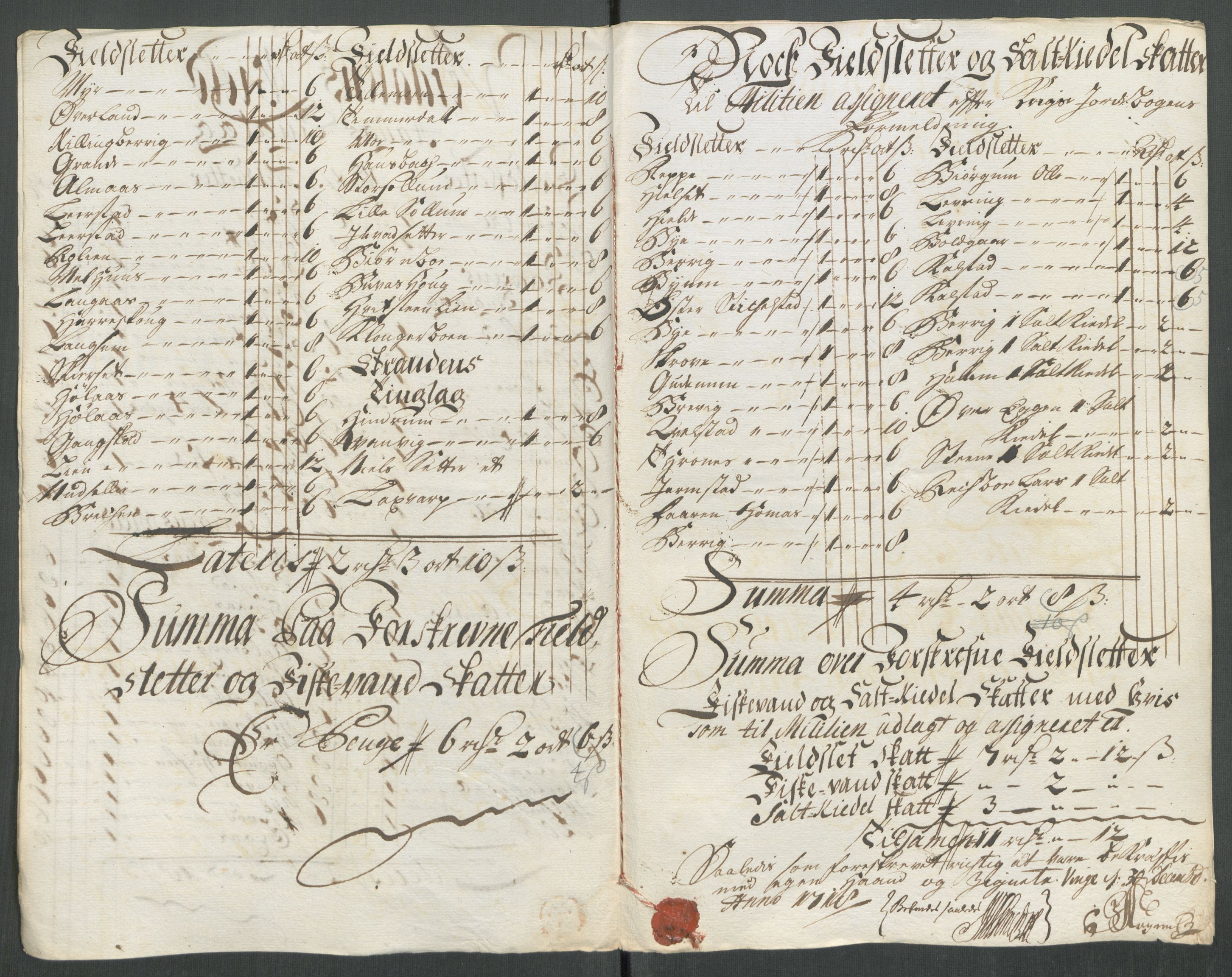 Rentekammeret inntil 1814, Reviderte regnskaper, Fogderegnskap, AV/RA-EA-4092/R62/L4208: Fogderegnskap Stjørdal og Verdal, 1718, p. 141