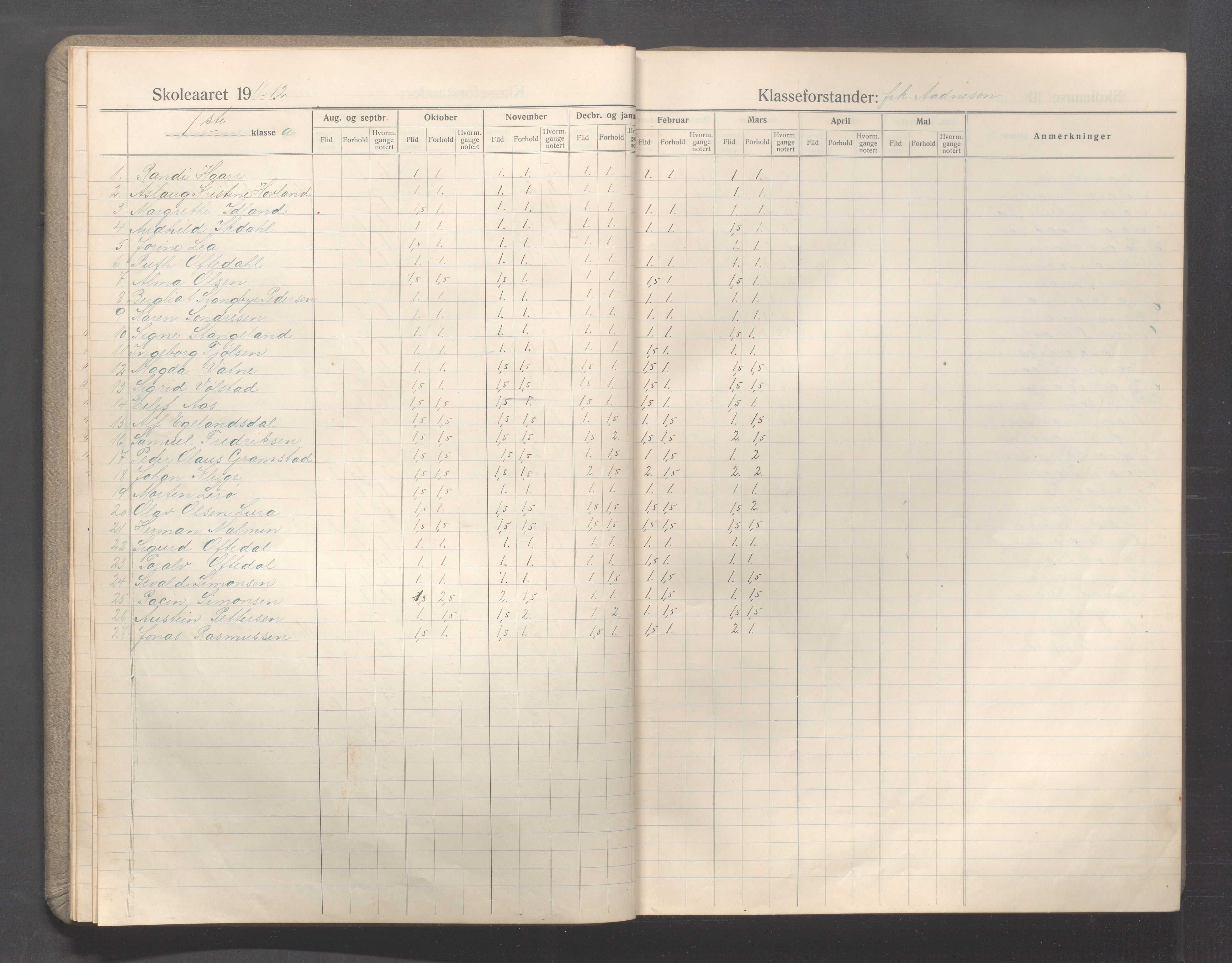 Sandnes kommune - Sandnes folkeskole/Trones skole, IKAR/K-100247/F/L0009: Karakterprotokoll, 1910-1919, p. 13