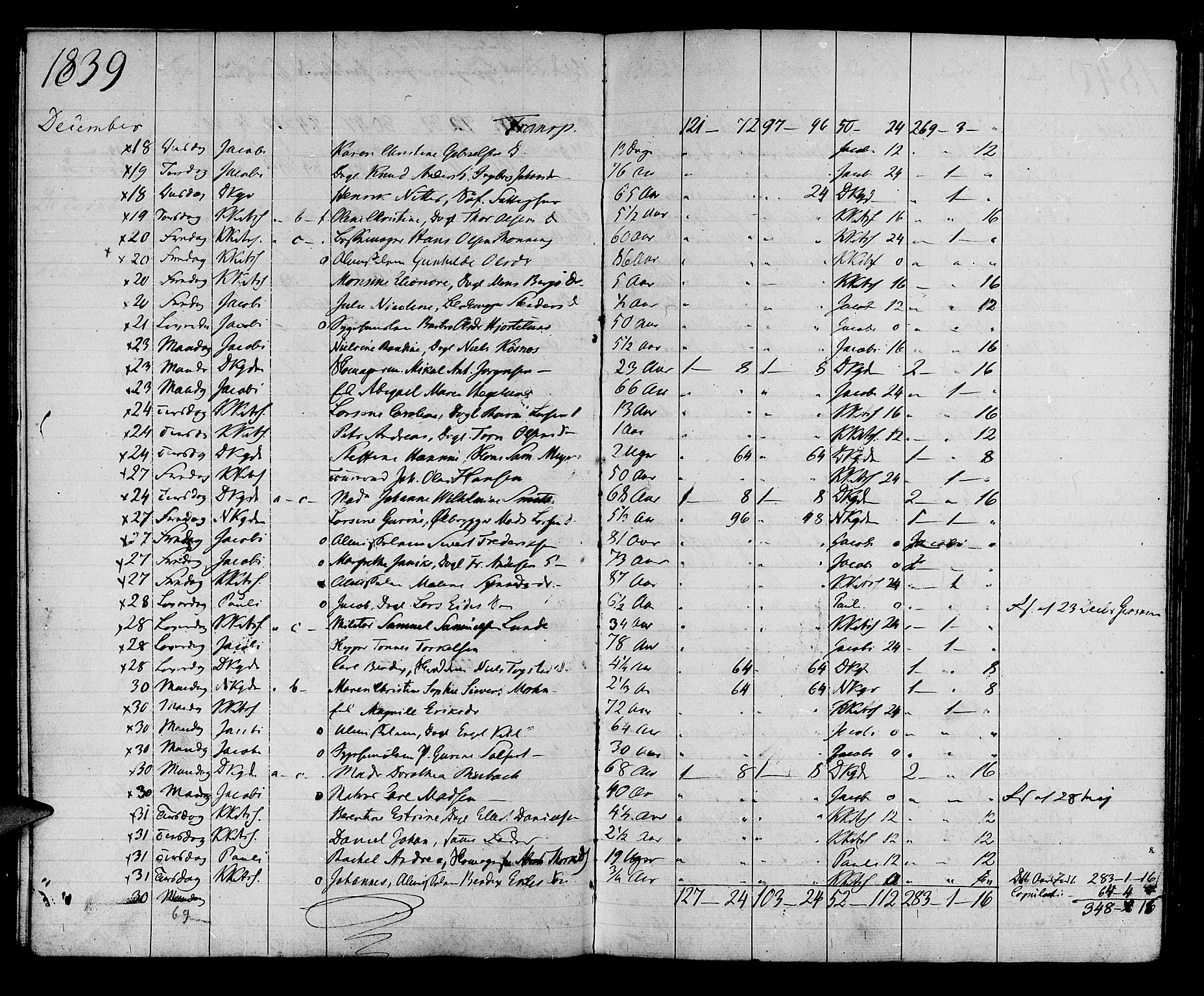 Domkirken sokneprestembete, AV/SAB-A-74801: Other parish register no. I.4.H, 1834-1841