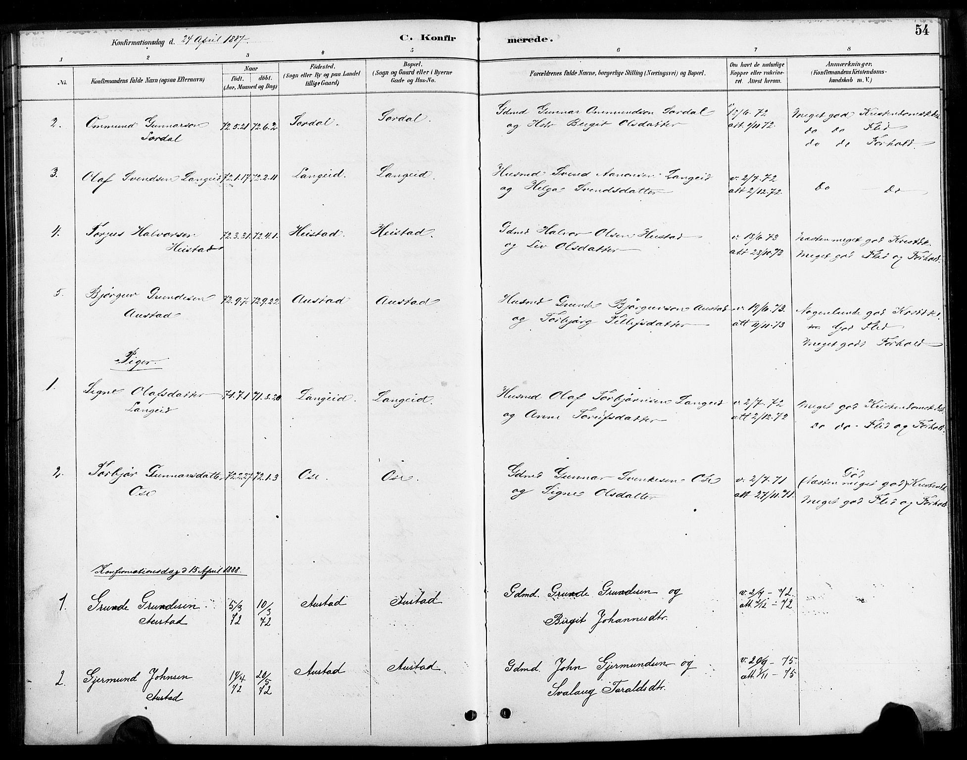 Bygland sokneprestkontor, SAK/1111-0006/F/Fa/Faa/L0001: Parish register (official) no. A 1, 1885-1908, p. 54