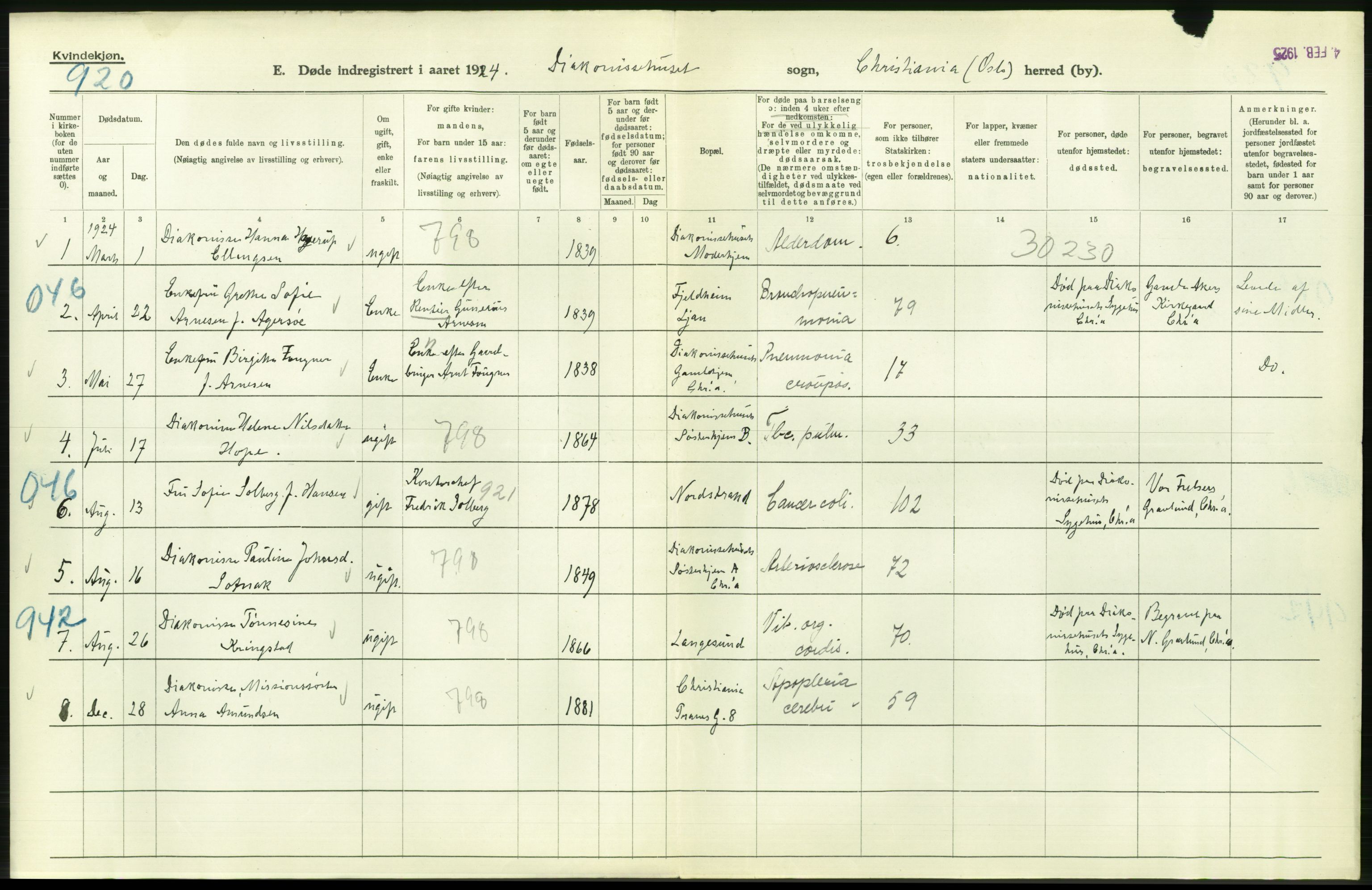 Statistisk sentralbyrå, Sosiodemografiske emner, Befolkning, AV/RA-S-2228/D/Df/Dfc/Dfcd/L0009: Kristiania: Døde kvinner, dødfødte, 1924, p. 602