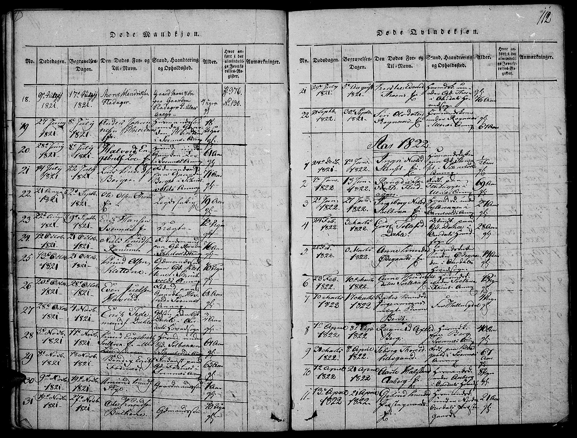 Nord-Aurdal prestekontor, AV/SAH-PREST-132/H/Ha/Haa/L0002: Parish register (official) no. 2, 1816-1828, p. 112