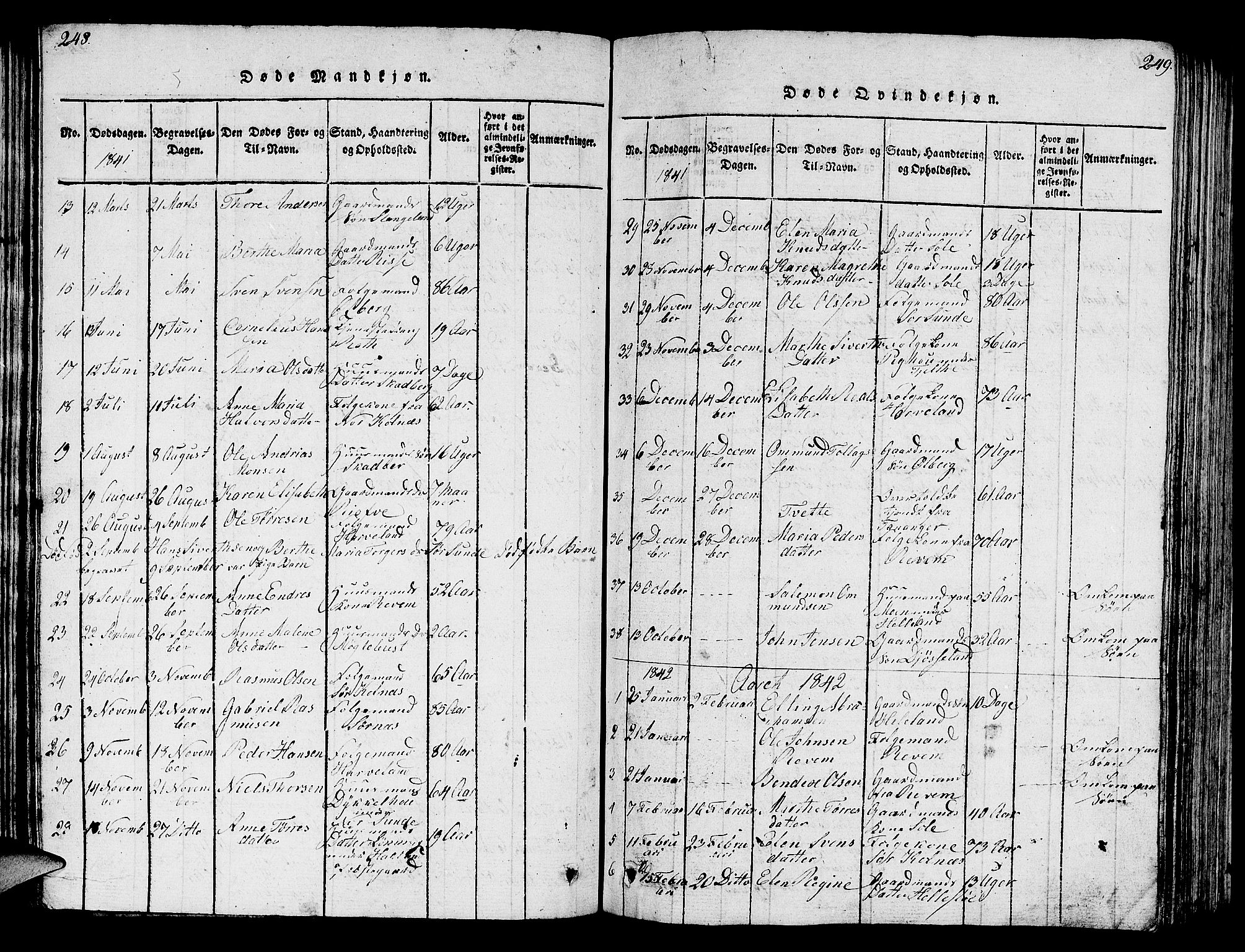 Håland sokneprestkontor, SAST/A-101802/001/30BB/L0001: Parish register (copy) no. B 1, 1815-1845, p. 248-249