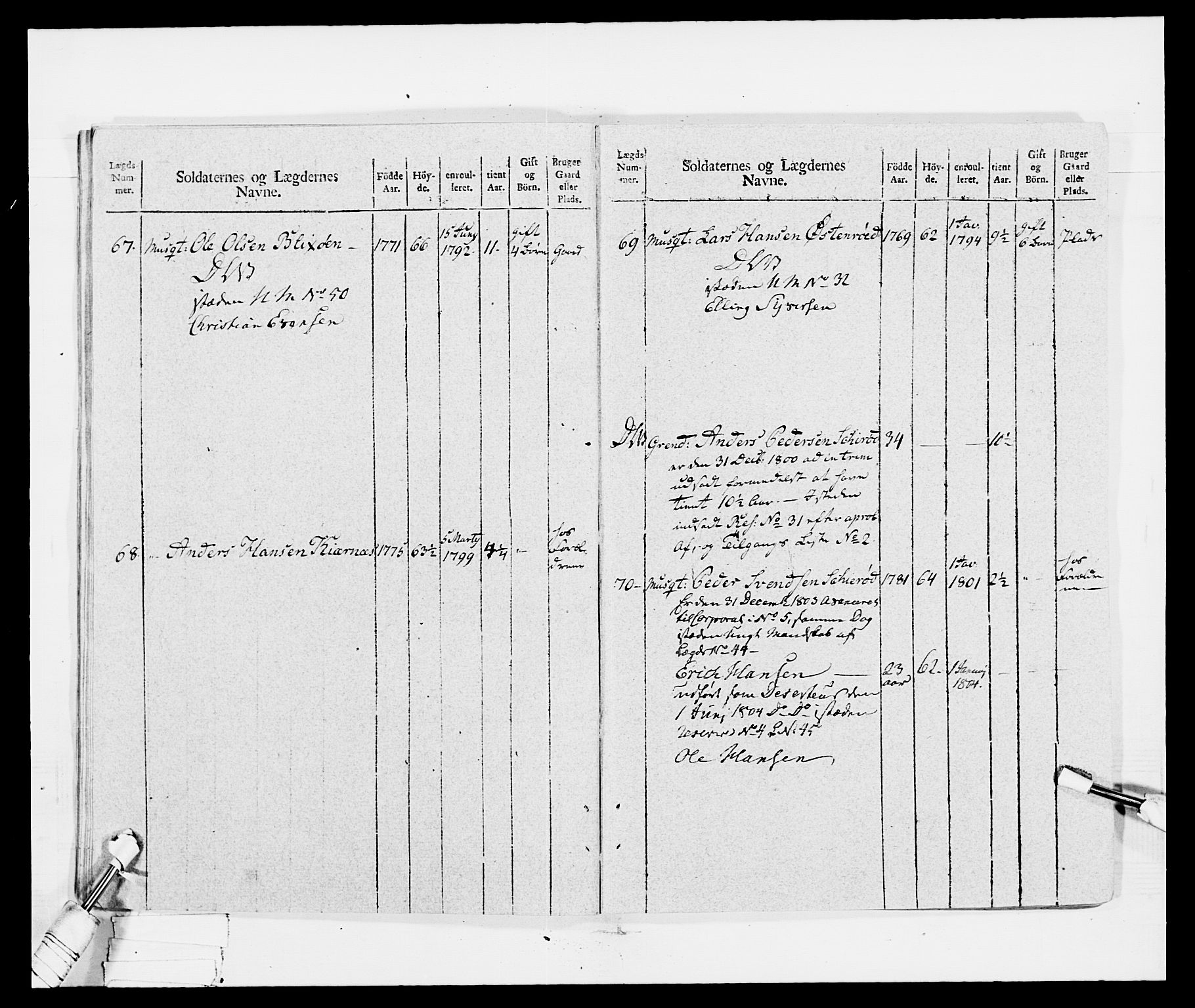 Generalitets- og kommissariatskollegiet, Det kongelige norske kommissariatskollegium, AV/RA-EA-5420/E/Eh/L0029: Sønnafjelske gevorbne infanteriregiment, 1785-1805, p. 441