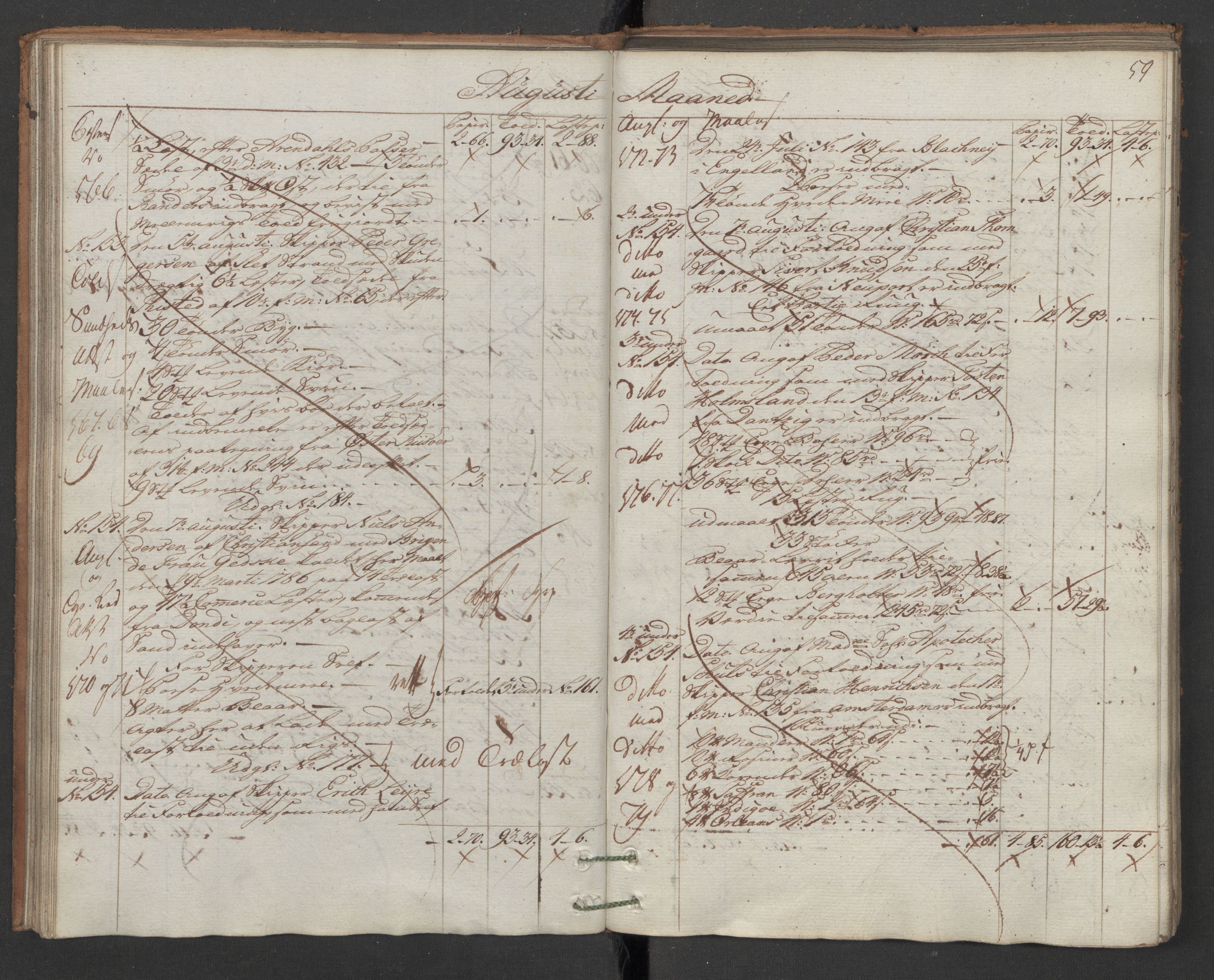Generaltollkammeret, tollregnskaper, AV/RA-EA-5490/R16/L0103/0001: Tollregnskaper Kristiansand / Inngående hovedtollbok, 1786, p. 58b-59a