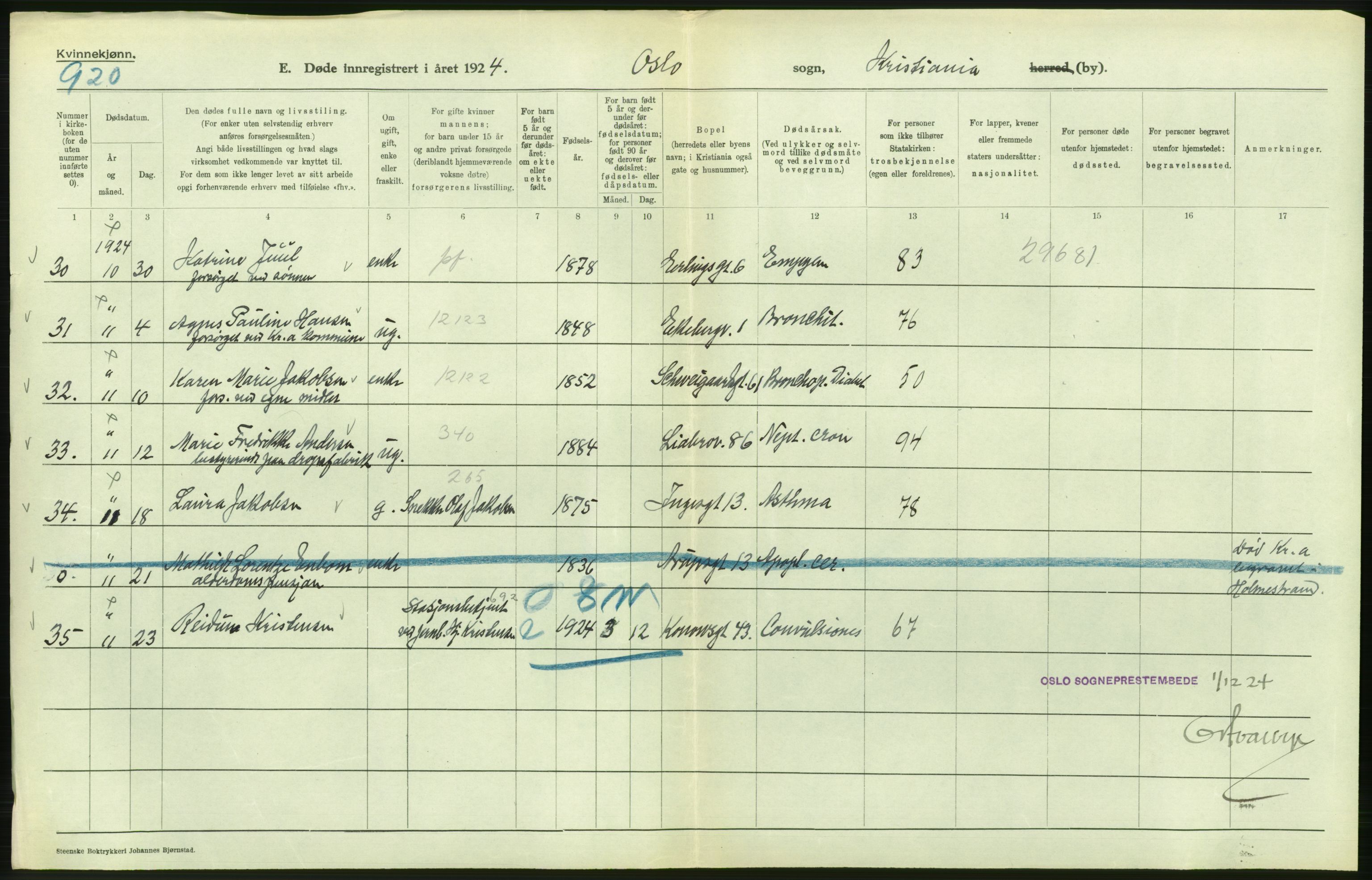 Statistisk sentralbyrå, Sosiodemografiske emner, Befolkning, AV/RA-S-2228/D/Df/Dfc/Dfcd/L0009: Kristiania: Døde kvinner, dødfødte, 1924, p. 340