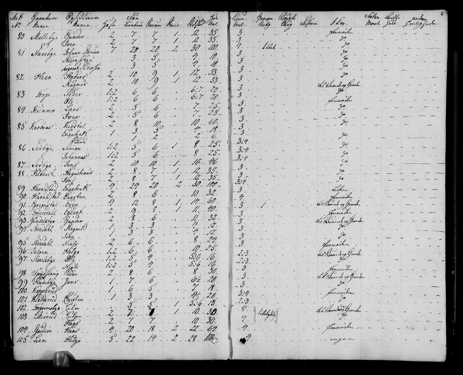 Rentekammeret inntil 1814, Realistisk ordnet avdeling, AV/RA-EA-4070/N/Ne/Nea/L0001: Rakkestad, Heggen og Frøland fogderi. Deliberasjonsprotokoll, 1803, p. 8