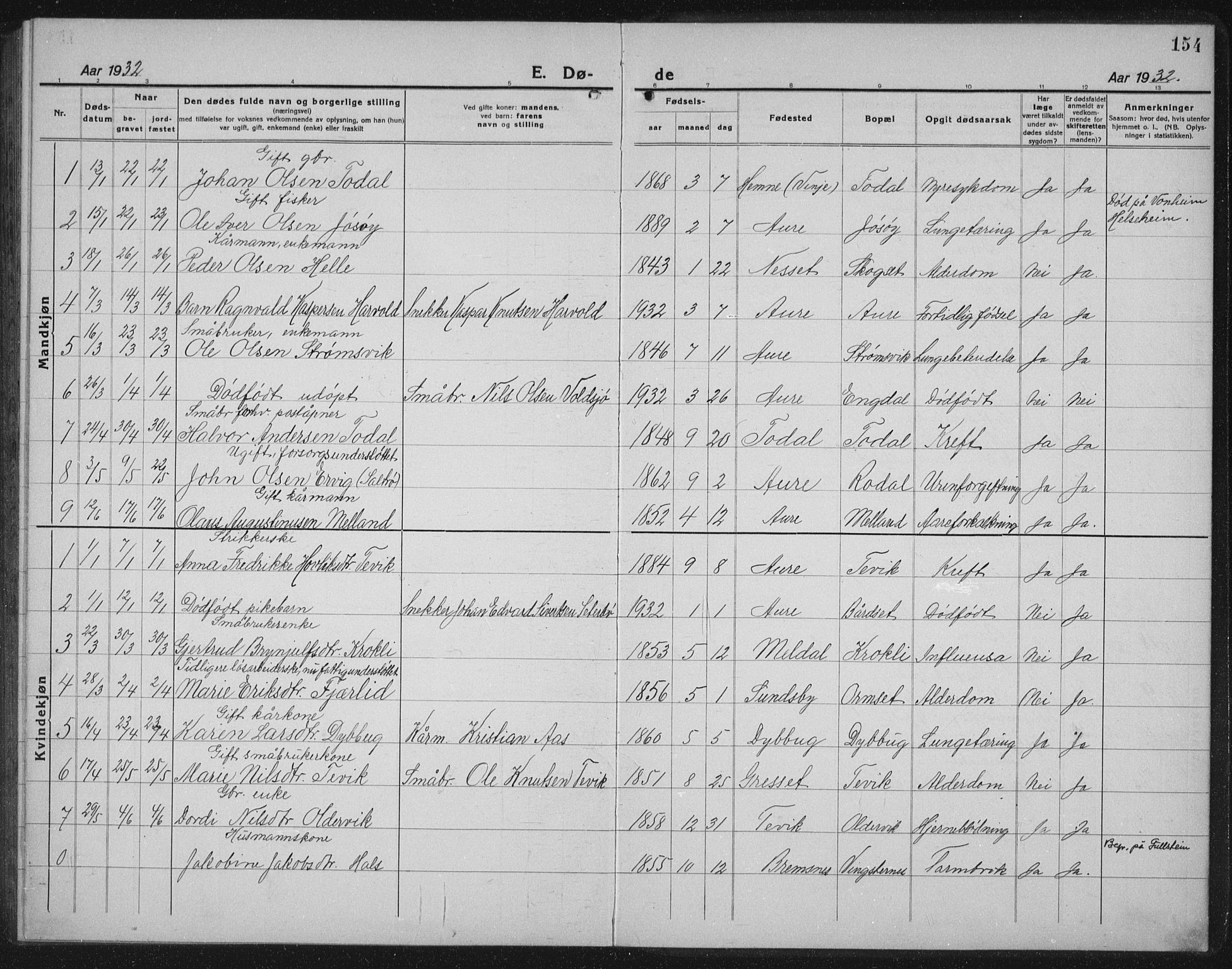 Ministerialprotokoller, klokkerbøker og fødselsregistre - Møre og Romsdal, AV/SAT-A-1454/578/L0911: Parish register (copy) no. 578C04, 1921-1940, p. 154