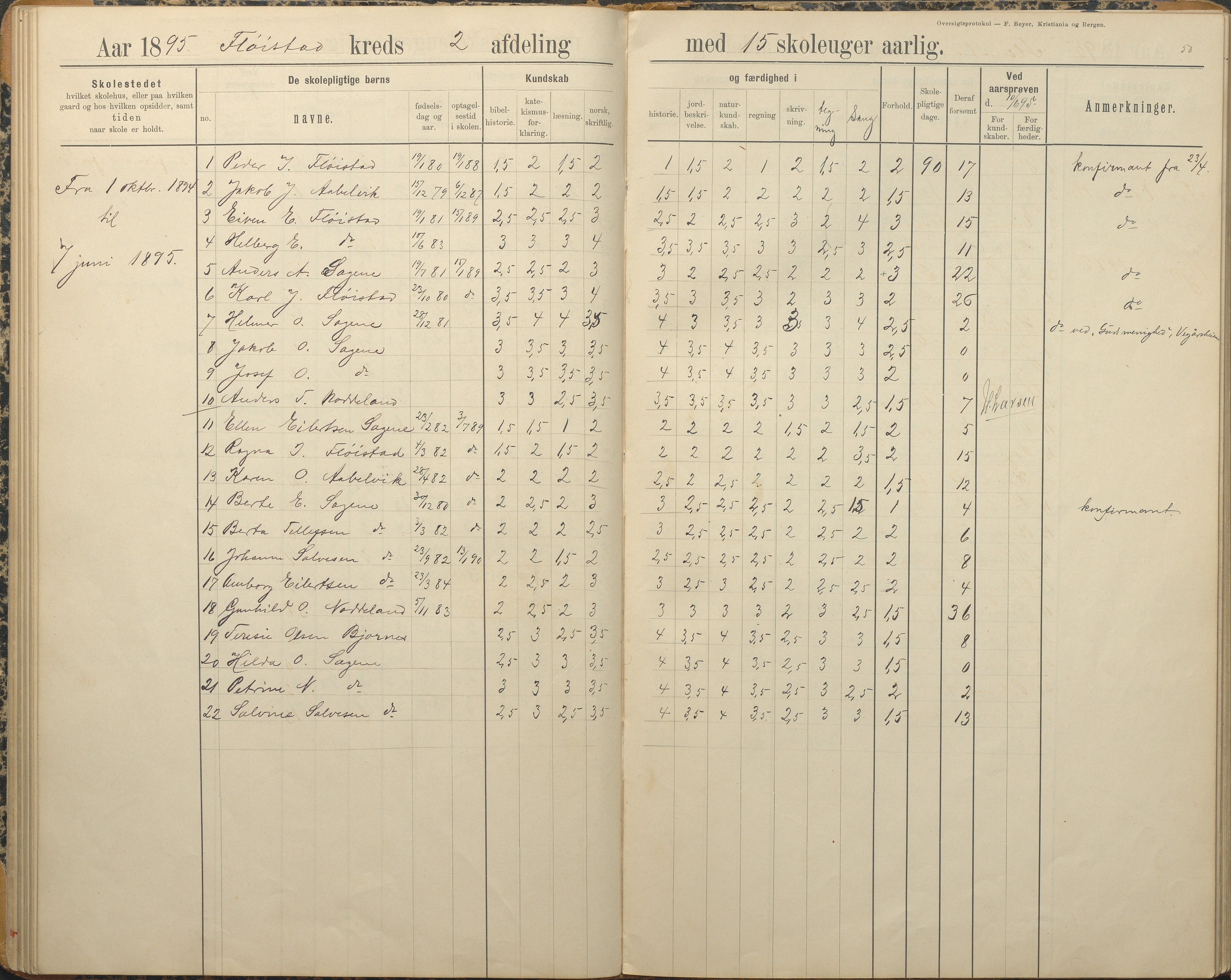 Austre Moland kommune, AAKS/KA0918-PK/09/09c/L0009: Skoleprotokoll, 1891-1938, p. 50