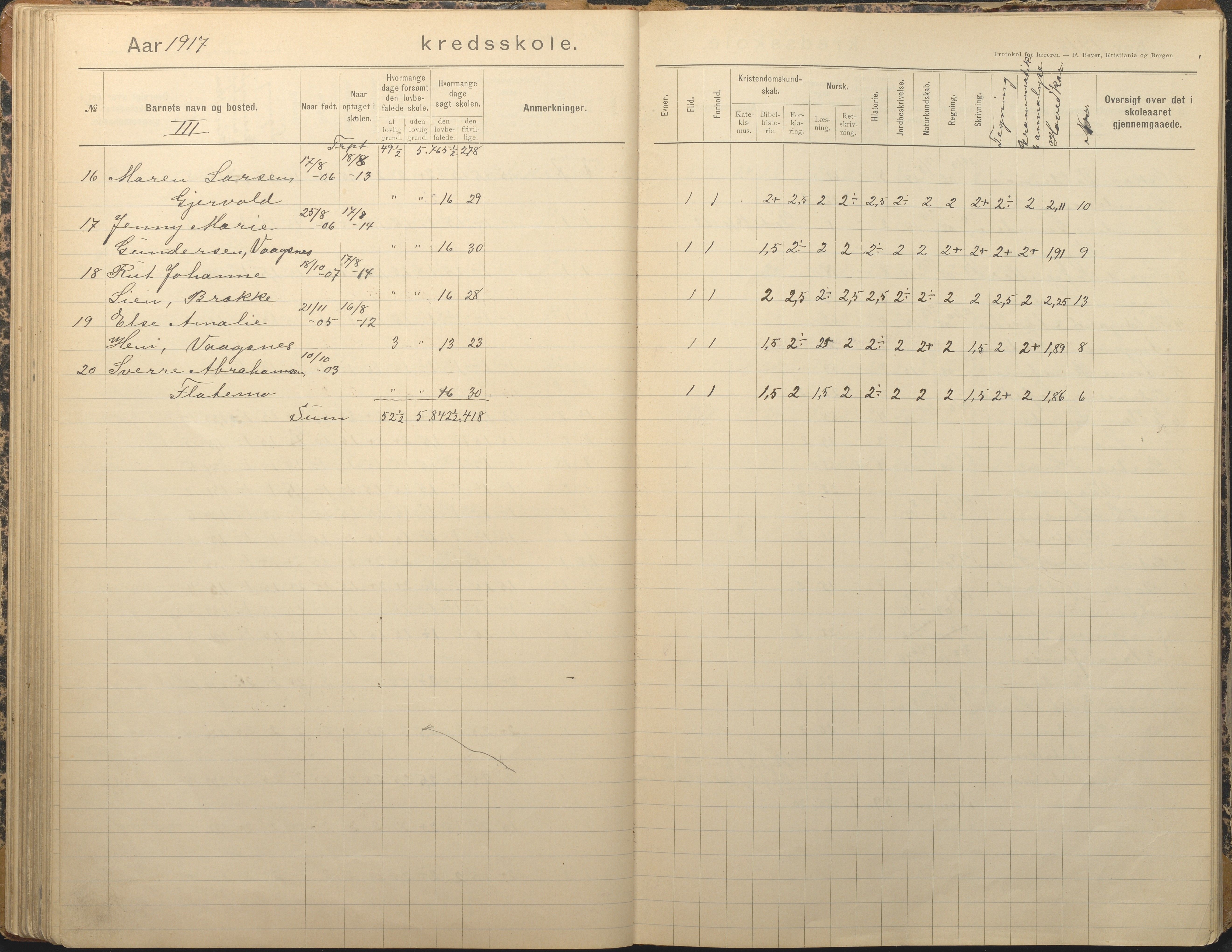 Tromøy kommune frem til 1971, AAKS/KA0921-PK/04/L0012: Brekka - Karakterprotokoll, 1891-1947