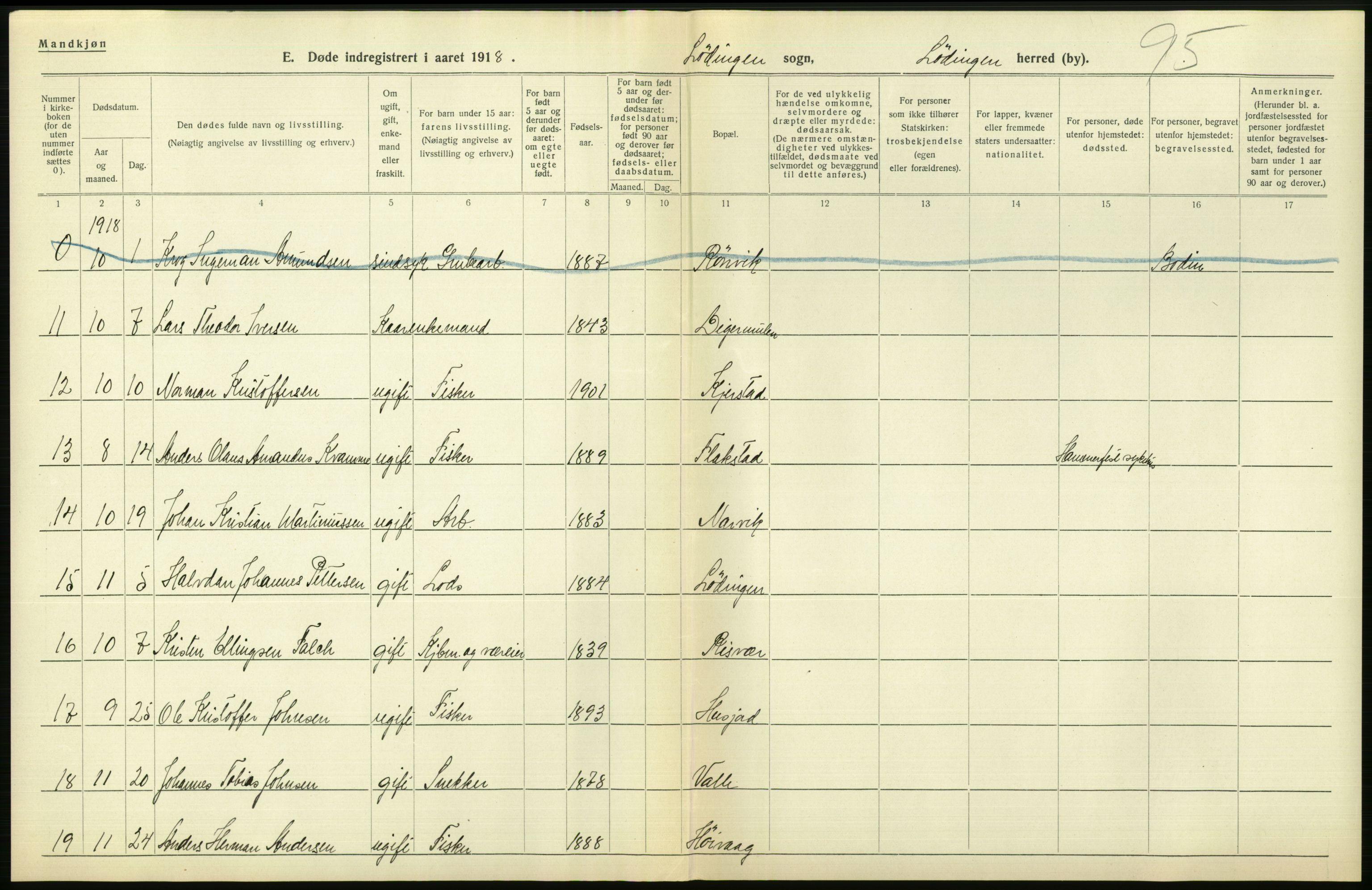 Statistisk sentralbyrå, Sosiodemografiske emner, Befolkning, AV/RA-S-2228/D/Df/Dfb/Dfbh/L0055: Nordland fylke: Døde. Bygder og byer., 1918, p. 388