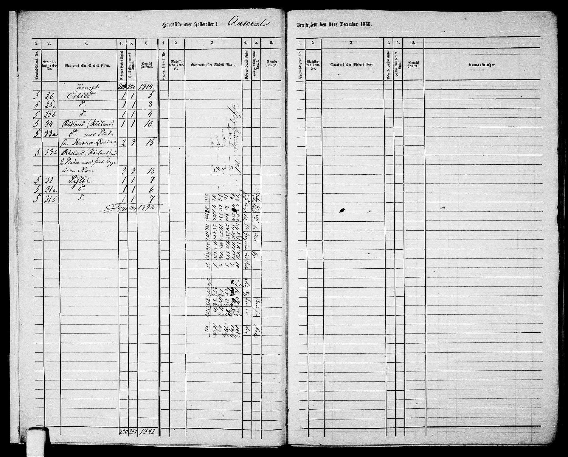 RA, 1865 census for Åseral, 1865, p. 8