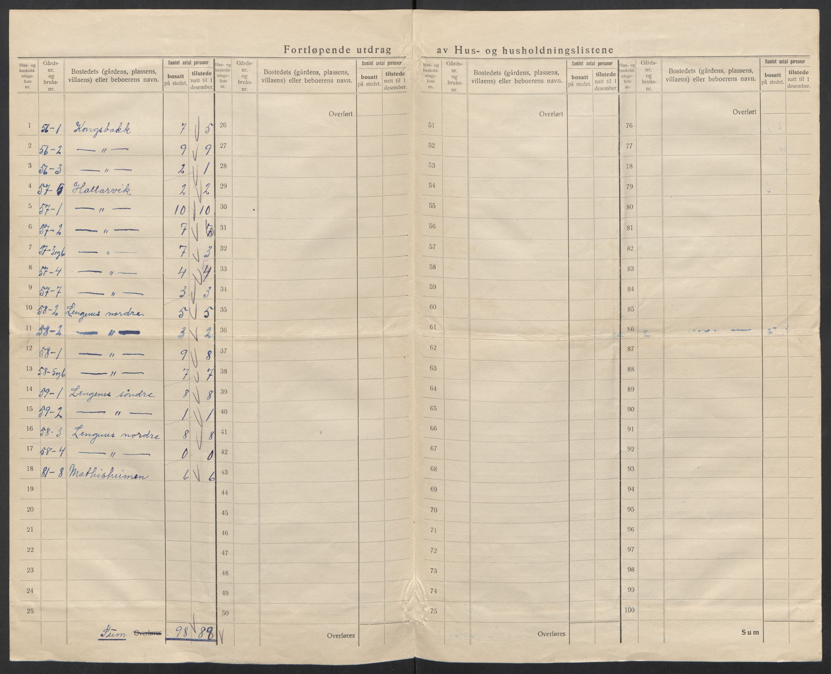 SAT, 1920 census for Ankenes, 1920, p. 56