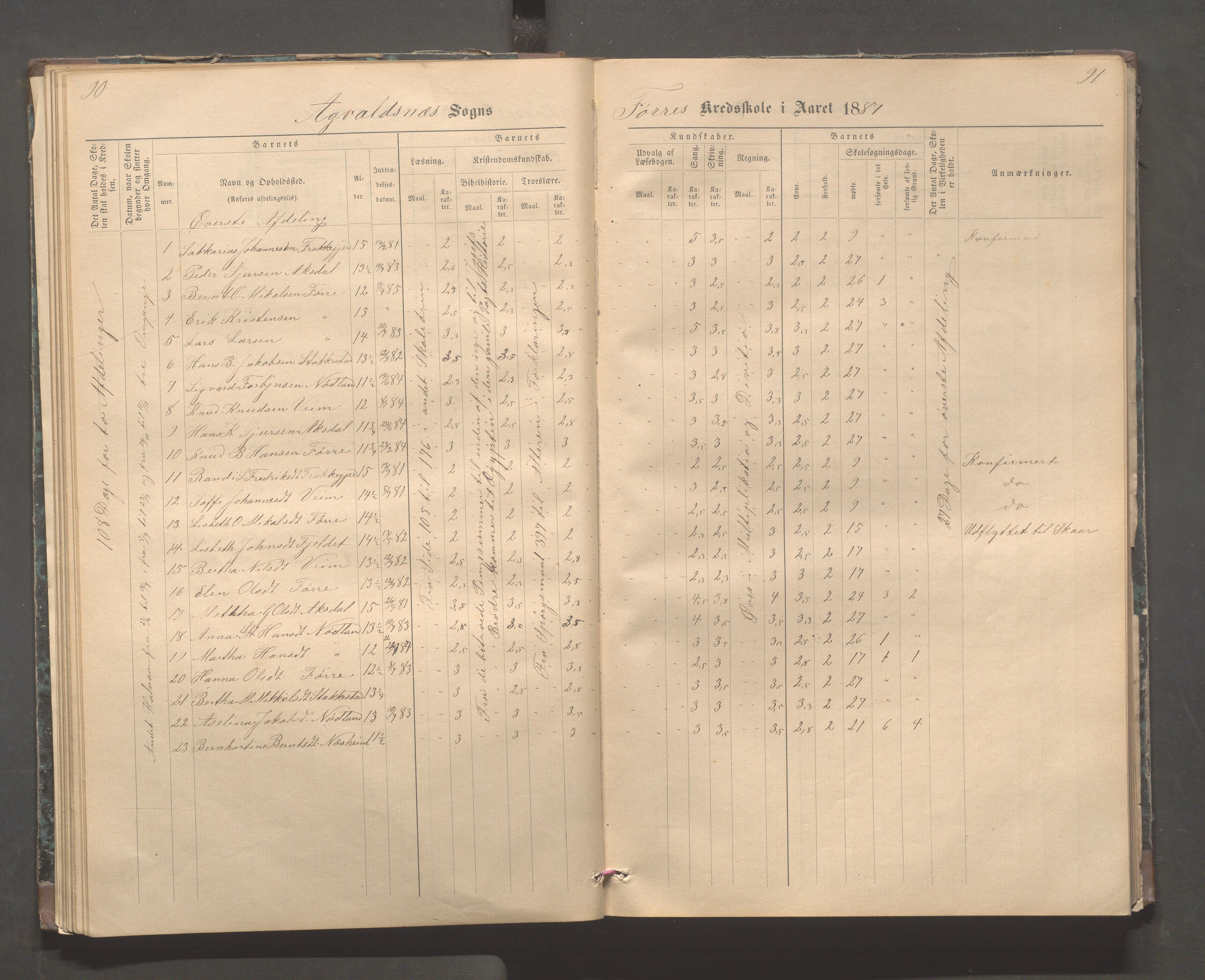 Avaldsnes kommune - Stegaberg skole, IKAR/K-101715/H/L0001: Skoleprotokoll - Førre, Stegeberg, 1878-1905, p. 90-91