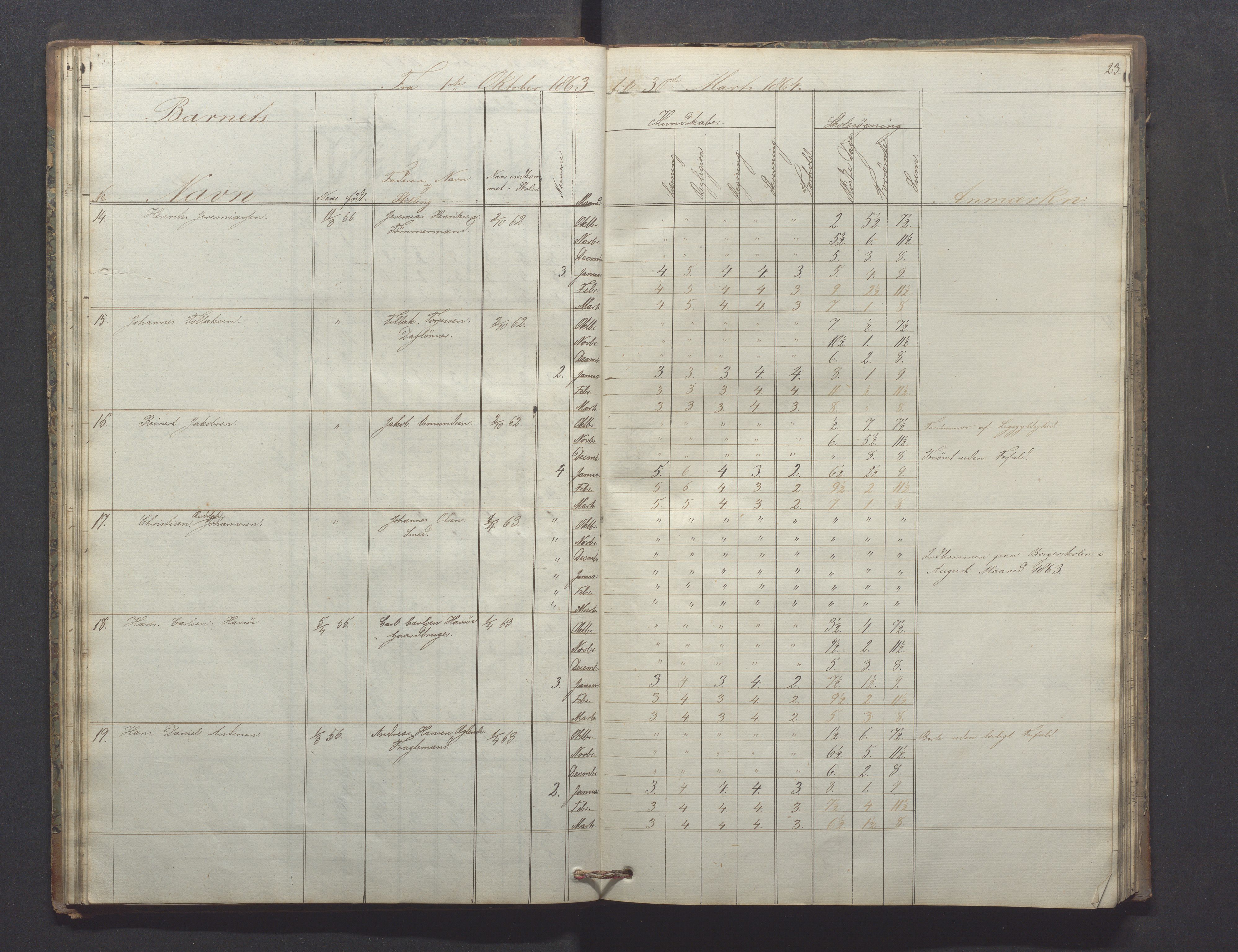 Egersund kommune (Ladested) - Egersund almueskole/folkeskole, IKAR/K-100521/H/L0009: Skoleprotokoll - Almueskolen, hjelpeklasse, 1862-1868, p. 23