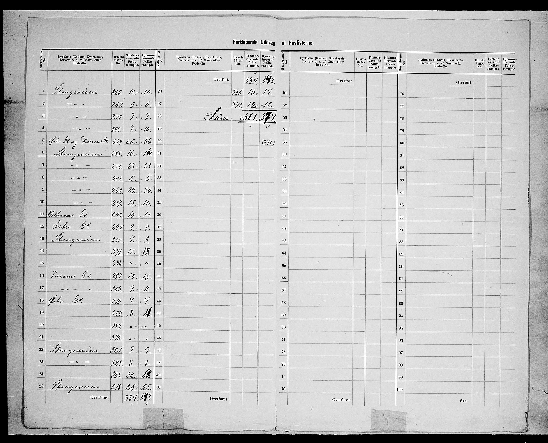 SAH, 1900 census for Hamar, 1900, p. 28