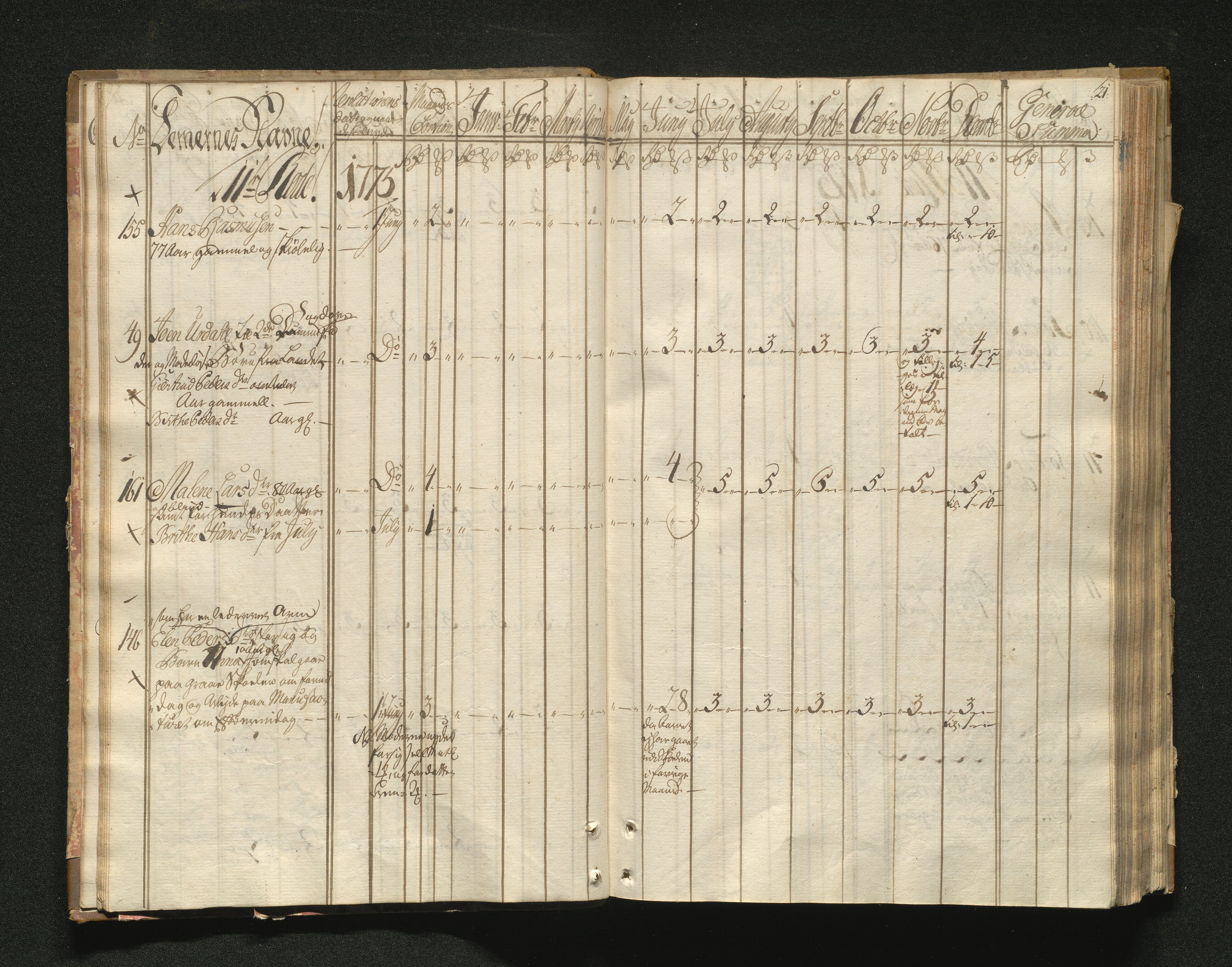 Overfattigkommisjonen i Bergen, AV/SAB-A-89001/F/L0001: Utdelingsbok for fattige i Domkirkesoknet, 1775-1780, p. 20b-21a