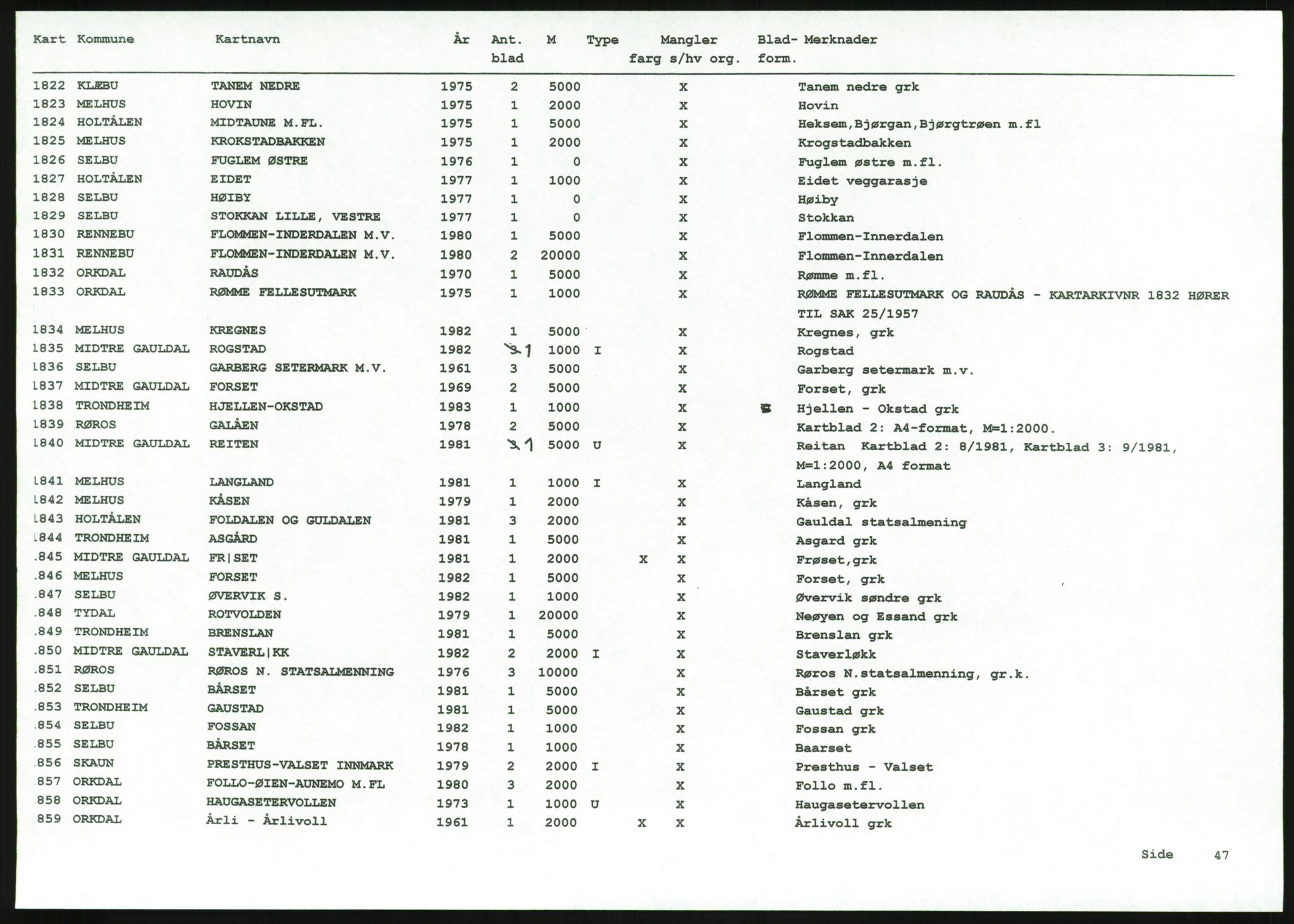 Jordskifteverkets kartarkiv, AV/RA-S-3929/T, 1859-1988, p. 48