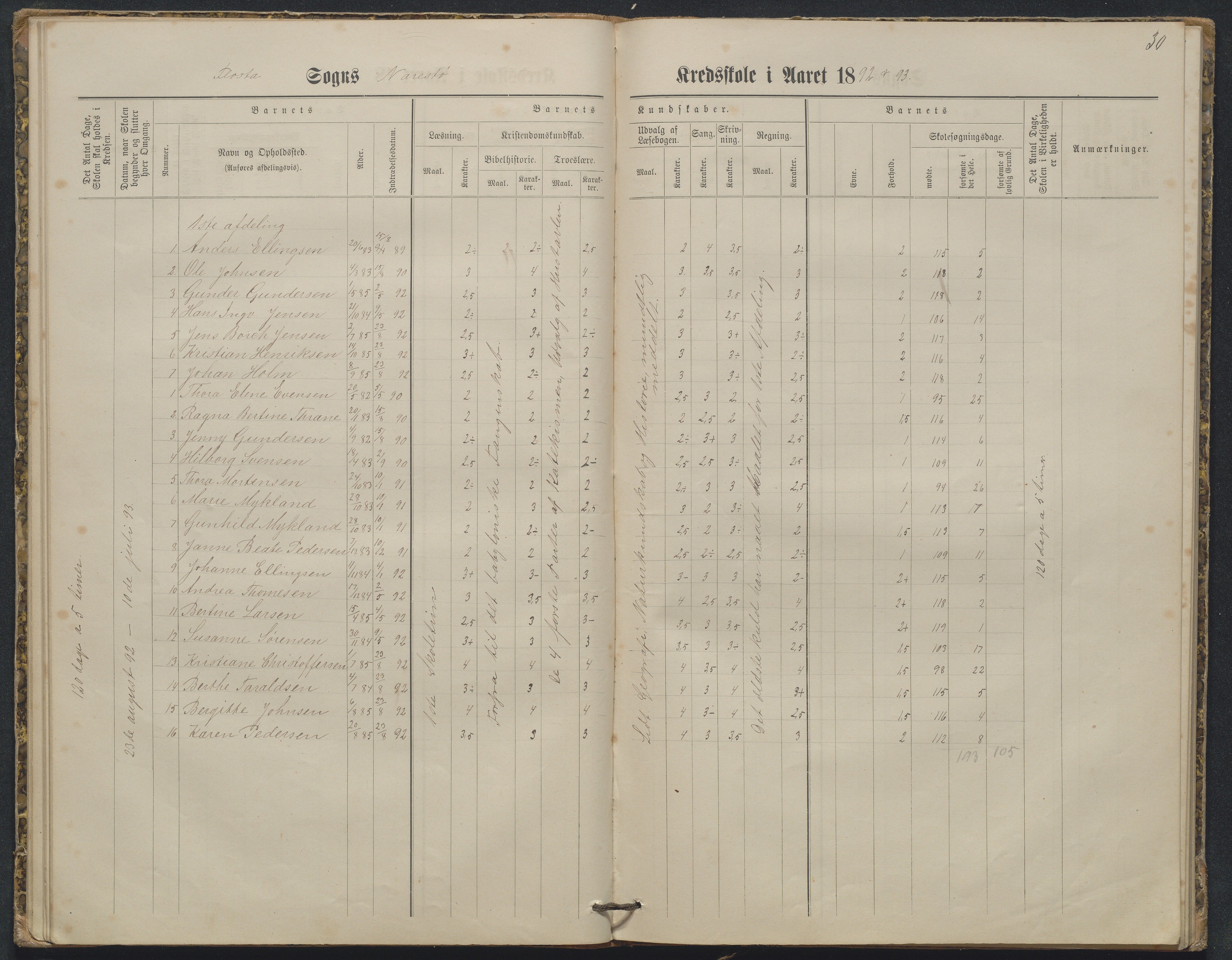 Flosta kommune, Narestø skole, AAKS/KA0916-550c/F2/L0003: Skoleprotokoll, 1880-1927, p. 30