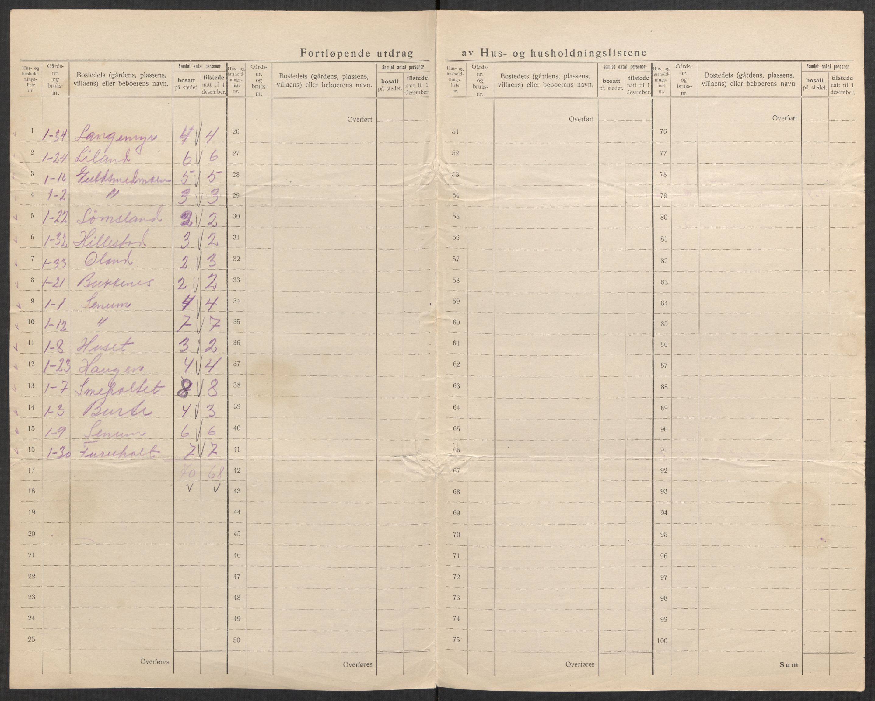 SAK, 1920 census for Hornnes, 1920, p. 12