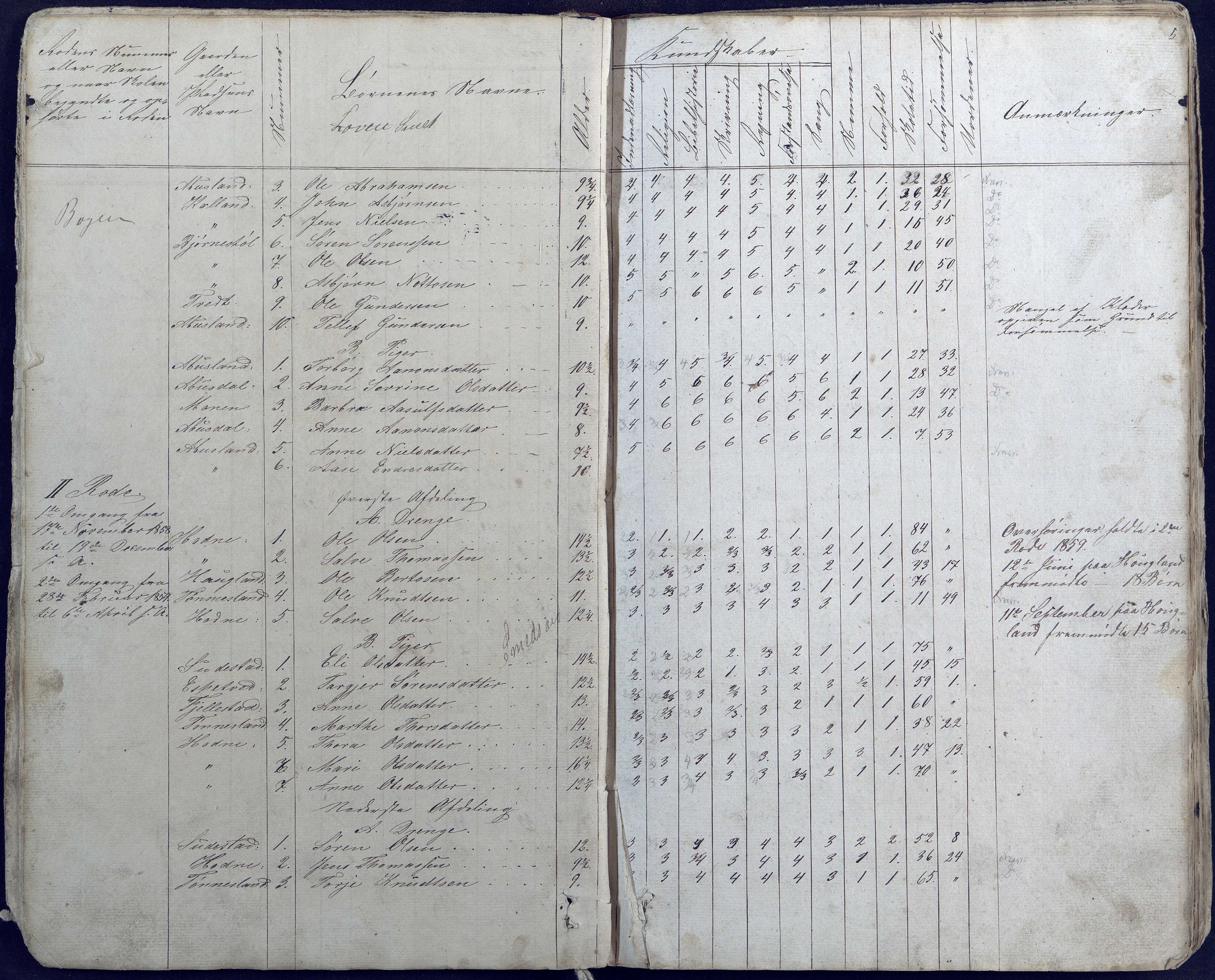 Hornnes kommune, Hornnes Skole, AAKS/KA0936-550a/F1/L0003: Skoleprotokoll Hornnes første skoledistrikt, 1884-1891, p. 5