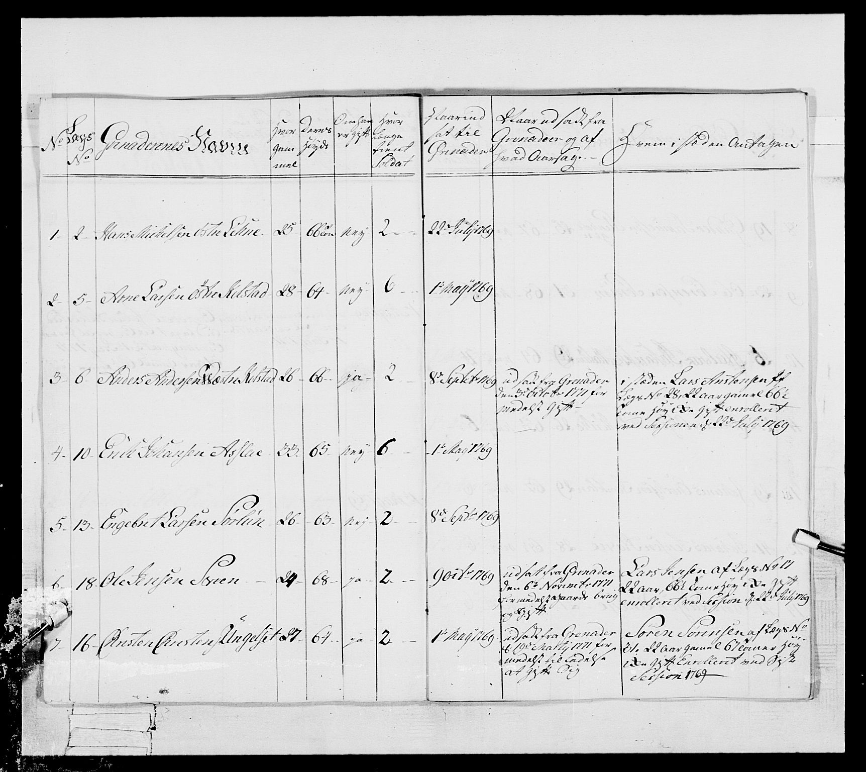 Generalitets- og kommissariatskollegiet, Det kongelige norske kommissariatskollegium, AV/RA-EA-5420/E/Eh/L0057: 1. Opplandske nasjonale infanteriregiment, 1769-1771, p. 579