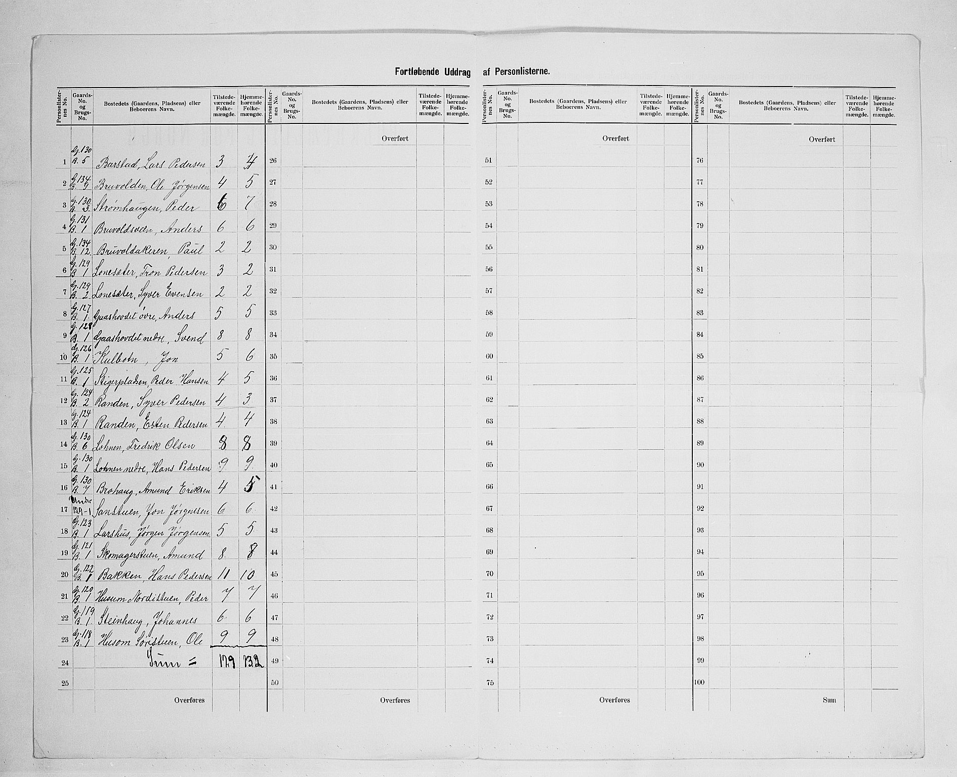 SAH, 1900 census for Lille Elvedalen, 1900, p. 48