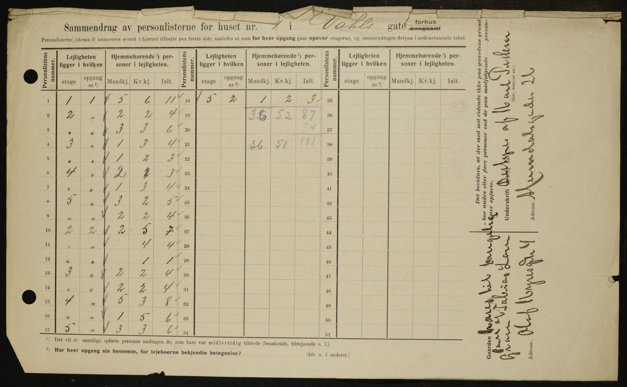 OBA, Municipal Census 1909 for Kristiania, 1909, p. 110123