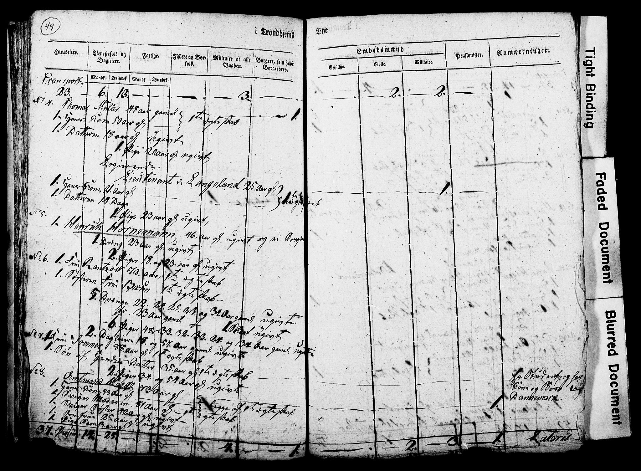 RA, Census 1815 for Trondheim, 1815, p. 48