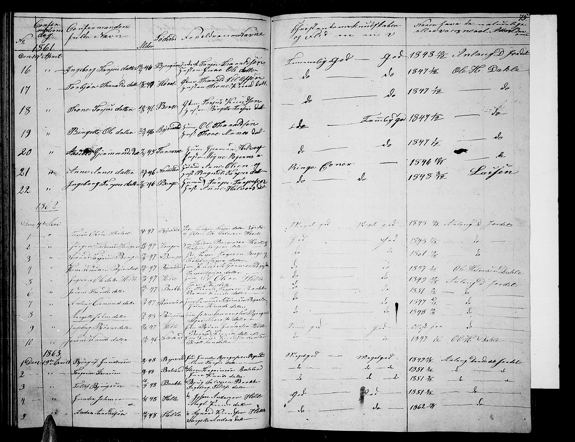 Valle sokneprestkontor, SAK/1111-0044/F/Fb/Fbb/L0001: Parish register (copy) no. B 1, 1848-1875, p. 75