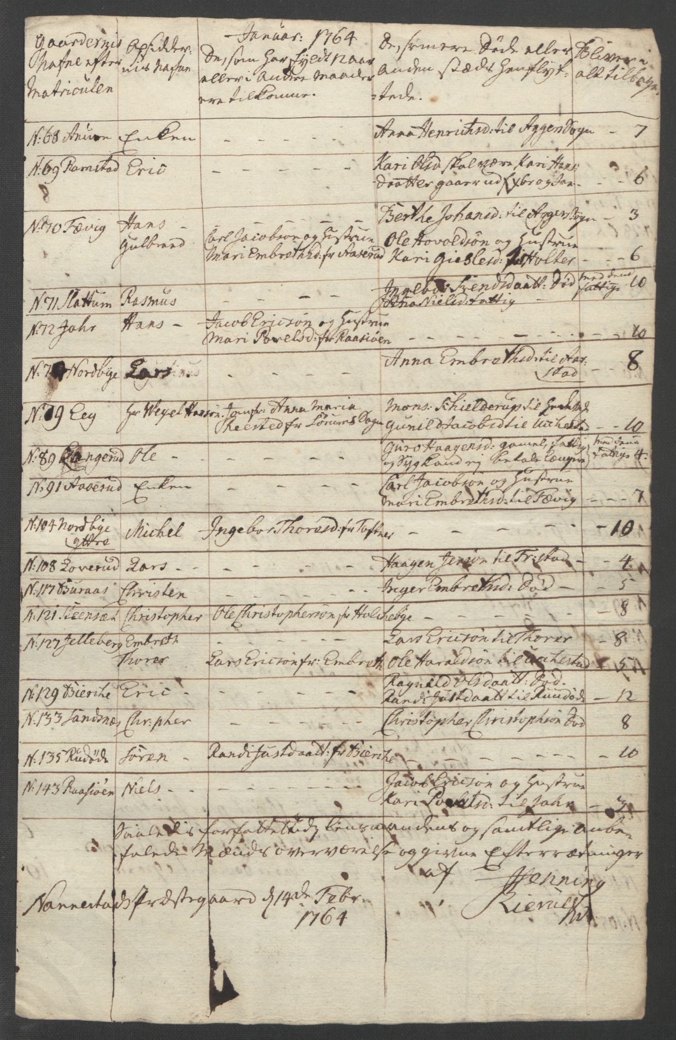 Rentekammeret inntil 1814, Reviderte regnskaper, Fogderegnskap, AV/RA-EA-4092/R12/L0804: Ekstraskatten Øvre Romerike, 1764, p. 7