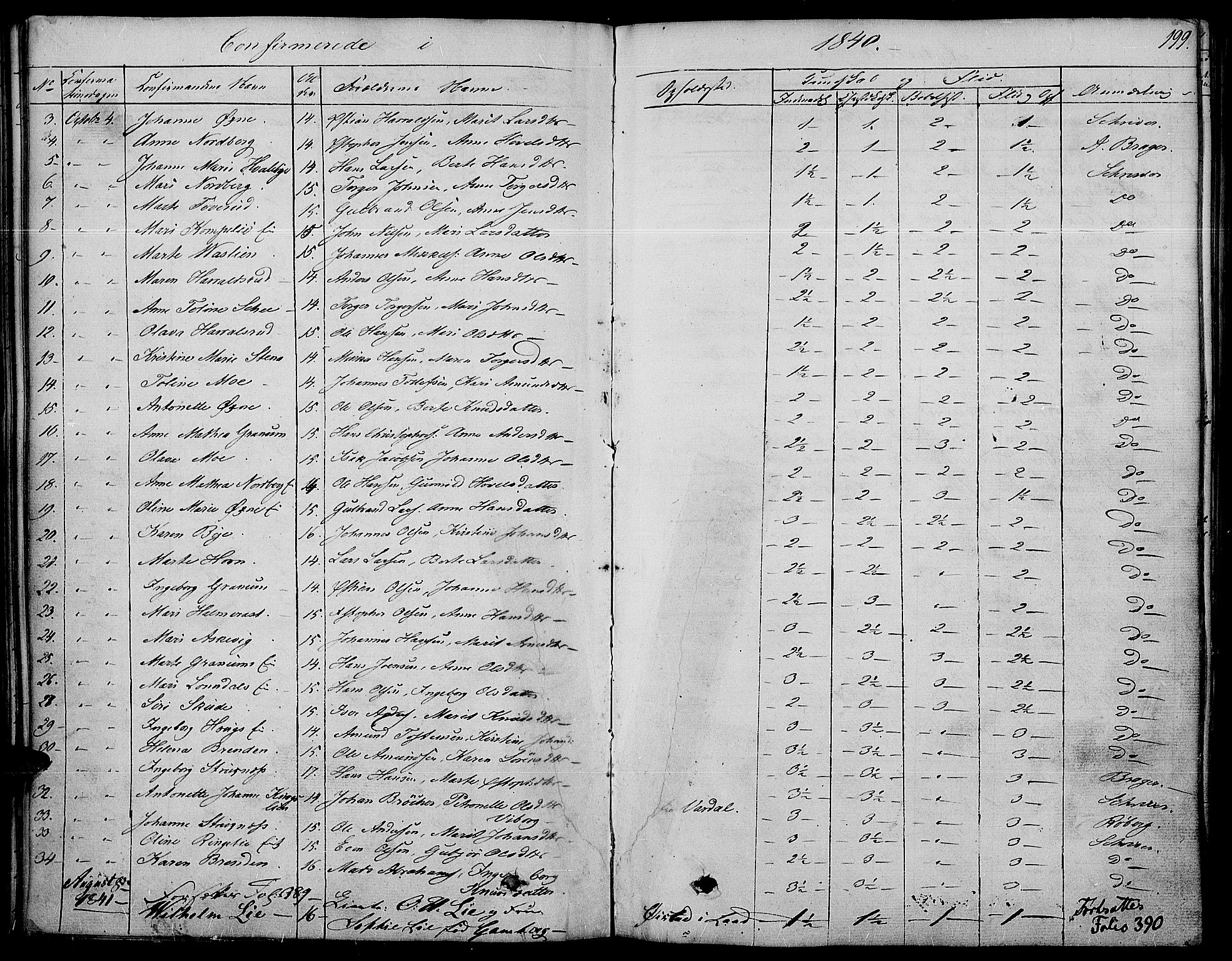 Land prestekontor, SAH/PREST-120/H/Ha/Haa/L0008: Parish register (official) no. 8, 1830-1846, p. 199