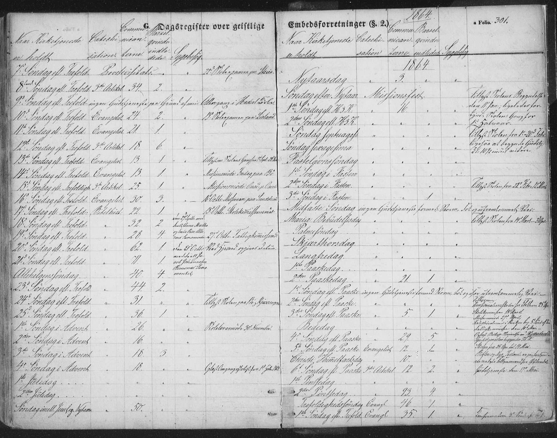 Ministerialprotokoller, klokkerbøker og fødselsregistre - Nordland, AV/SAT-A-1459/895/L1369: Parish register (official) no. 895A04, 1852-1872, p. 301