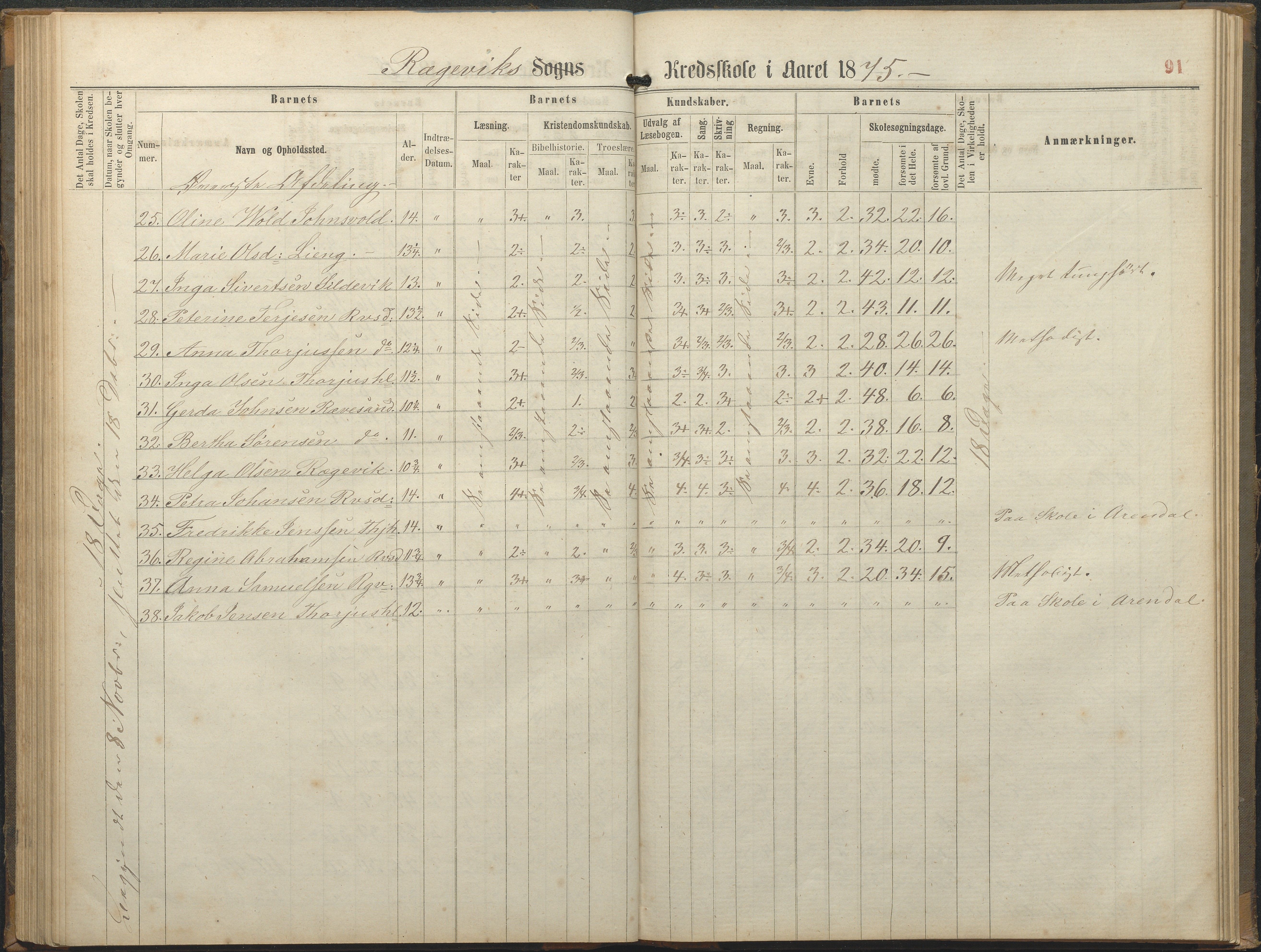 Tromøy kommune frem til 1971, AAKS/KA0921-PK/04/L0064: Rægevik - Karakterprotokoll, 1863-1886, p. 91