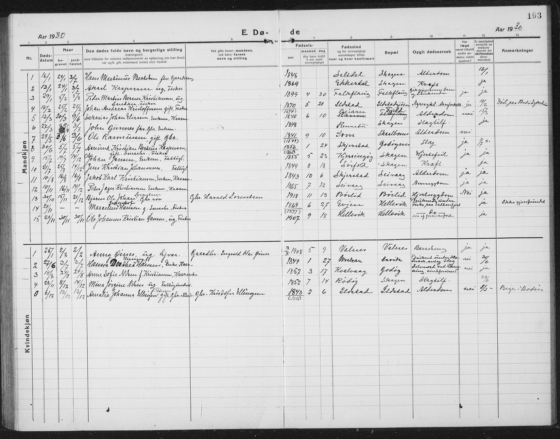 Ministerialprotokoller, klokkerbøker og fødselsregistre - Nordland, AV/SAT-A-1459/804/L0089: Parish register (copy) no. 804C02, 1918-1935, p. 193