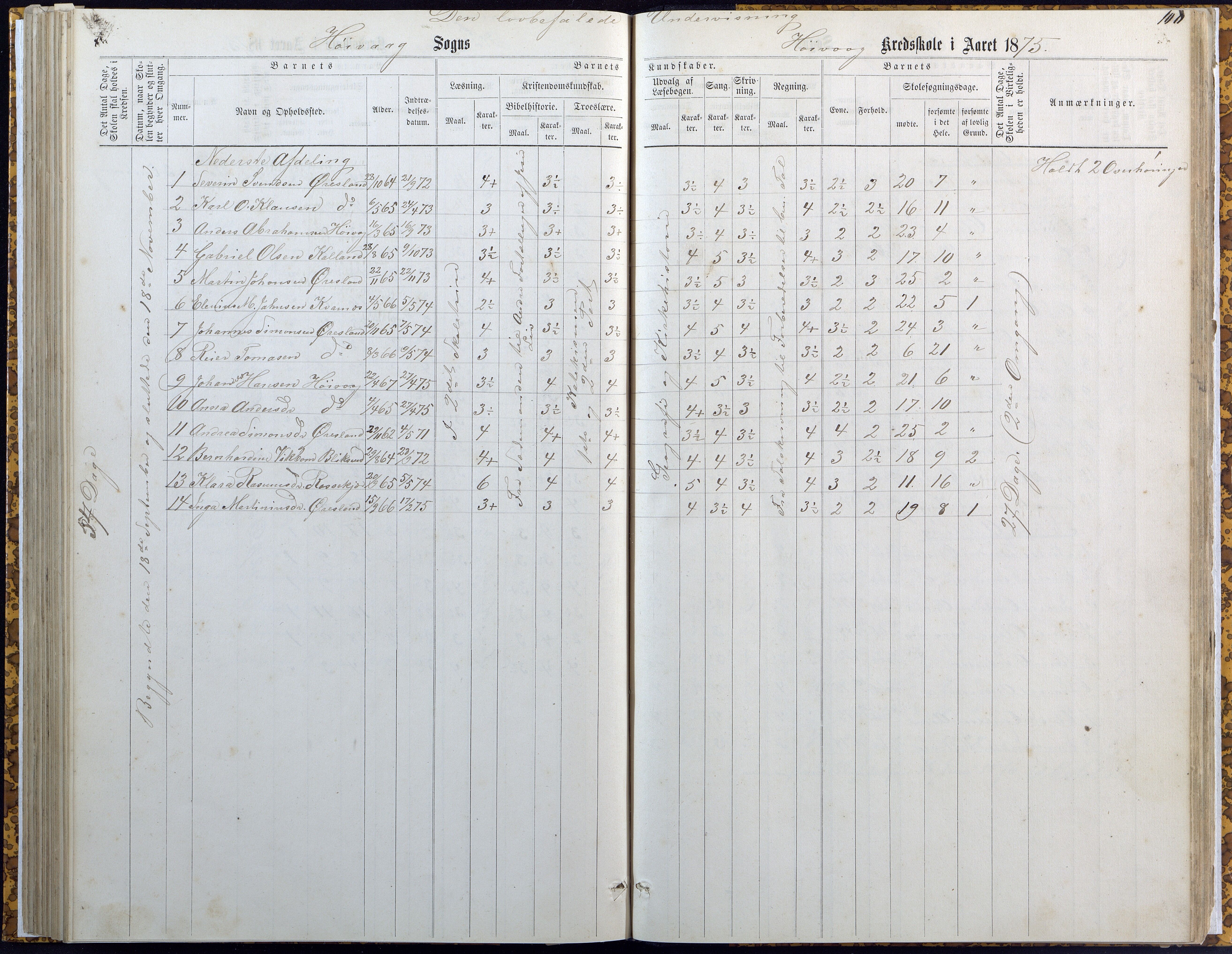 Høvåg kommune, AAKS/KA0927-PK/2/2/L0007: Høvåg - Karakterprotokoll (Høvåg, Hellesund, Åmland, Sevik, Holte), 1863-1883, p. 100