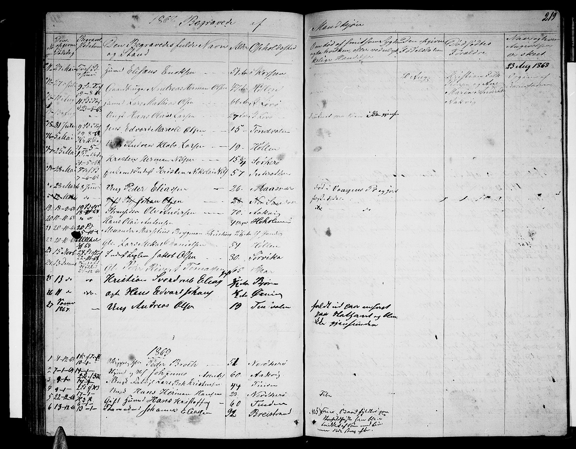 Ministerialprotokoller, klokkerbøker og fødselsregistre - Nordland, AV/SAT-A-1459/834/L0512: Parish register (copy) no. 834C03, 1862-1877, p. 219