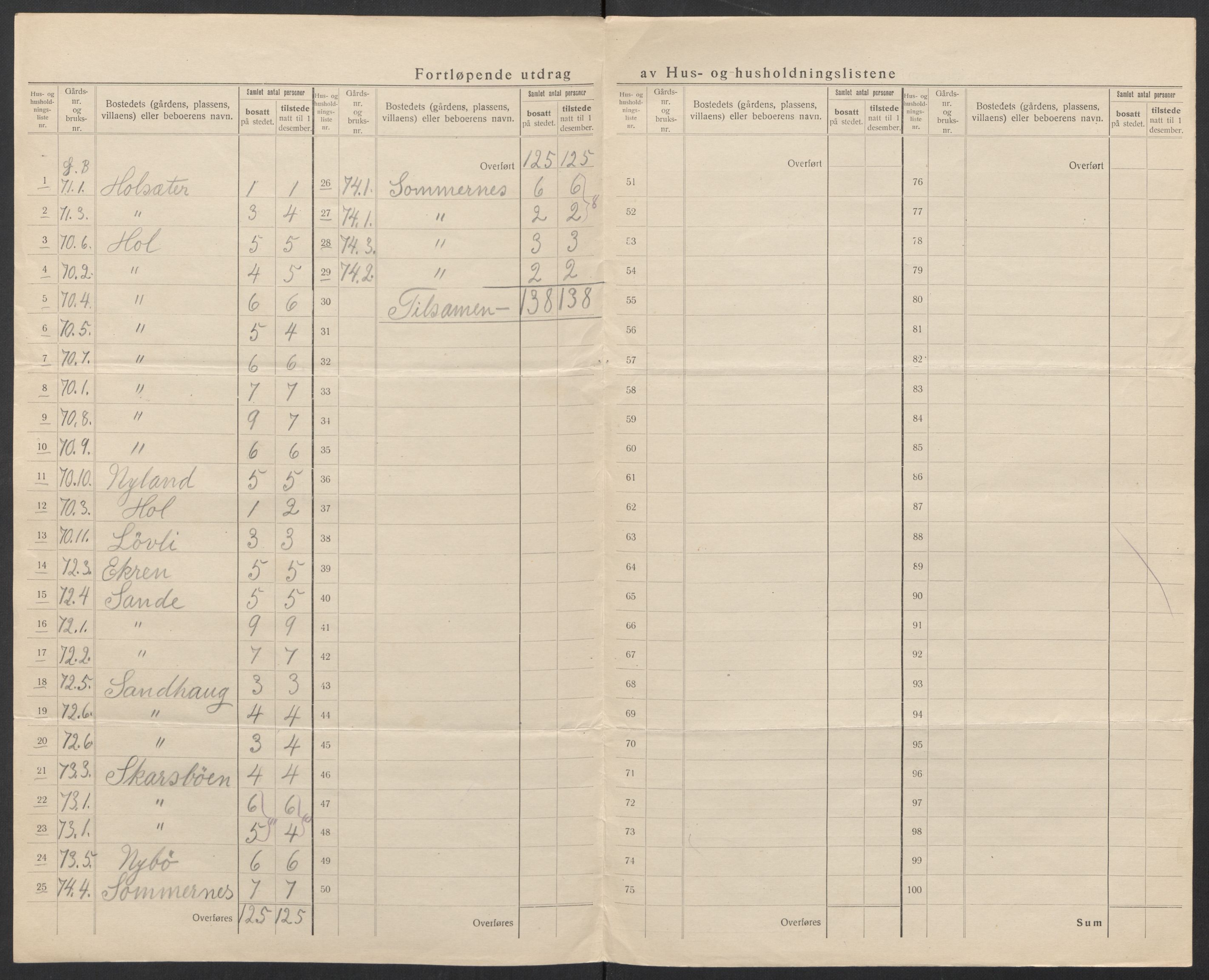 SAT, 1920 census for Fræna, 1920, p. 34