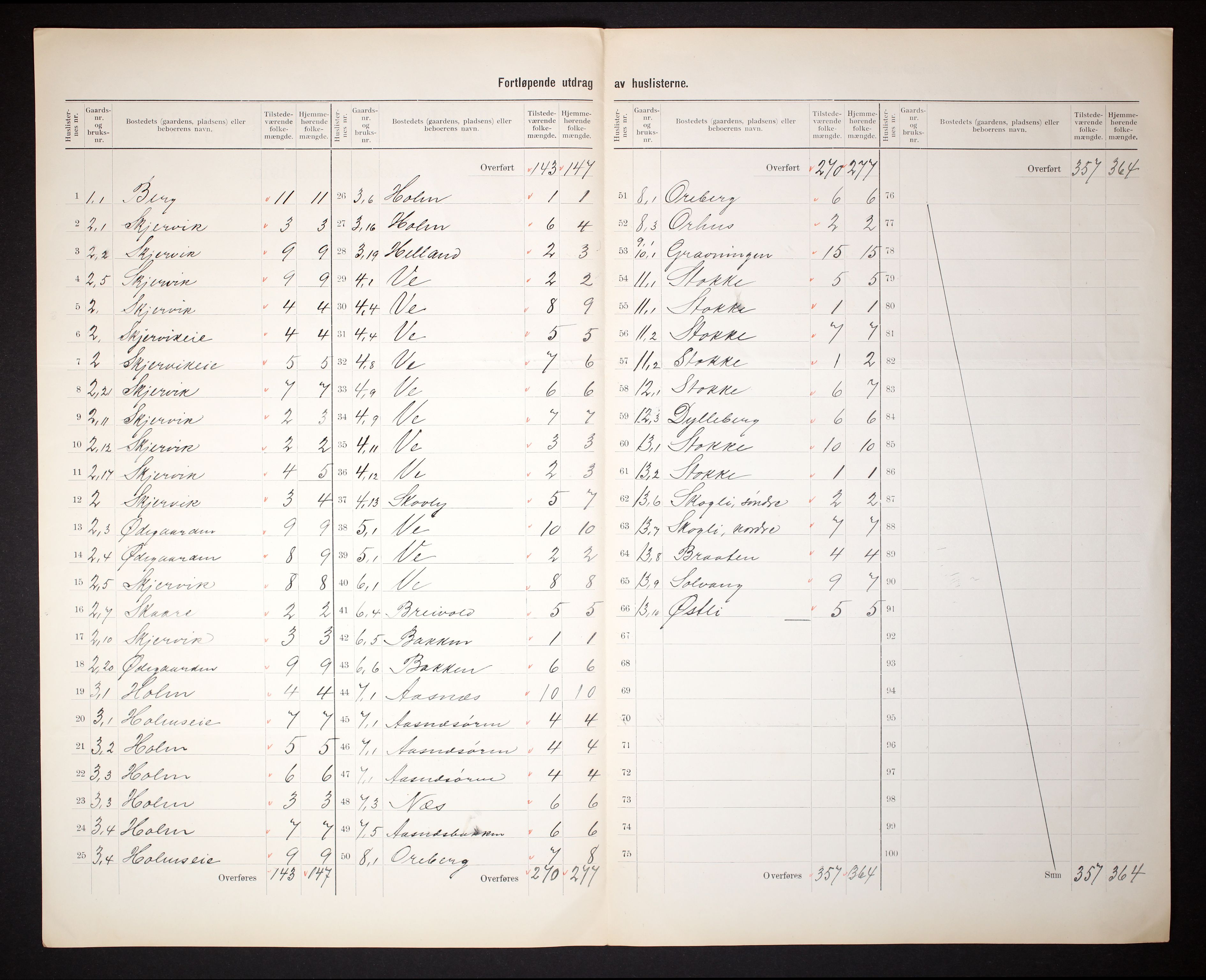 RA, 1910 census for Sande, 1910, p. 5